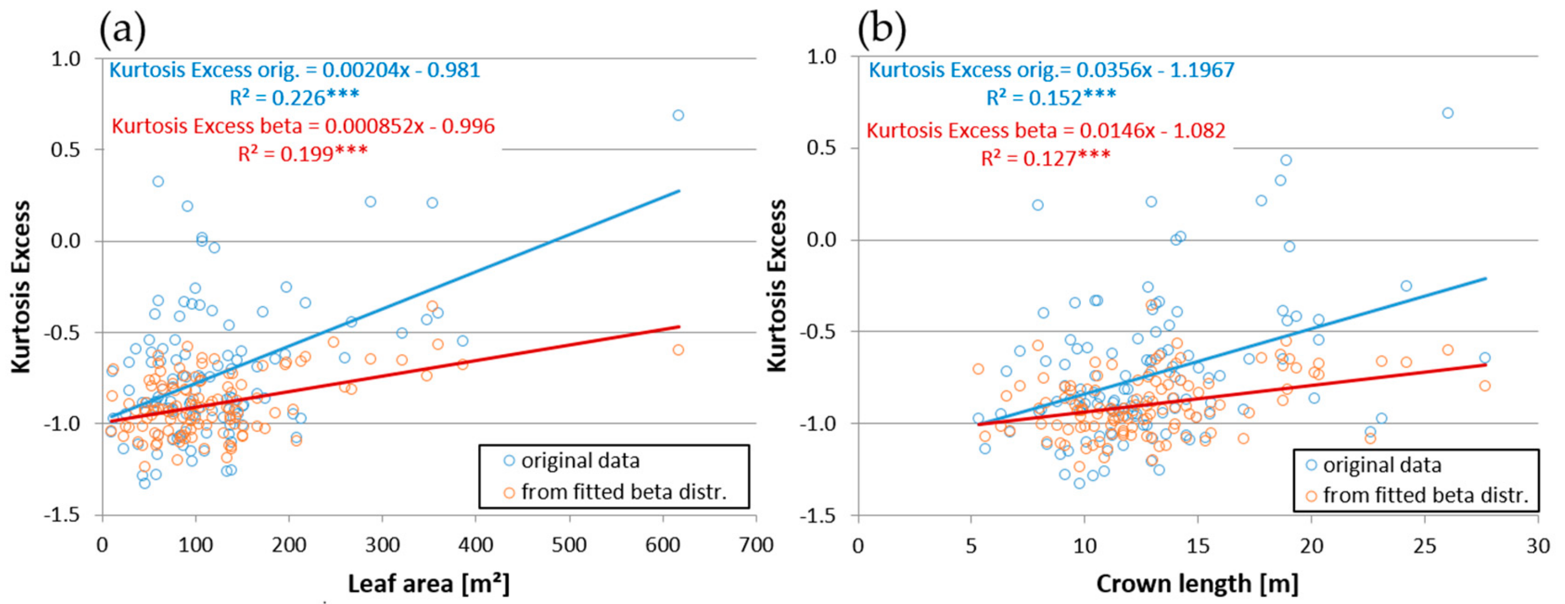 Forests 10 00570 g005