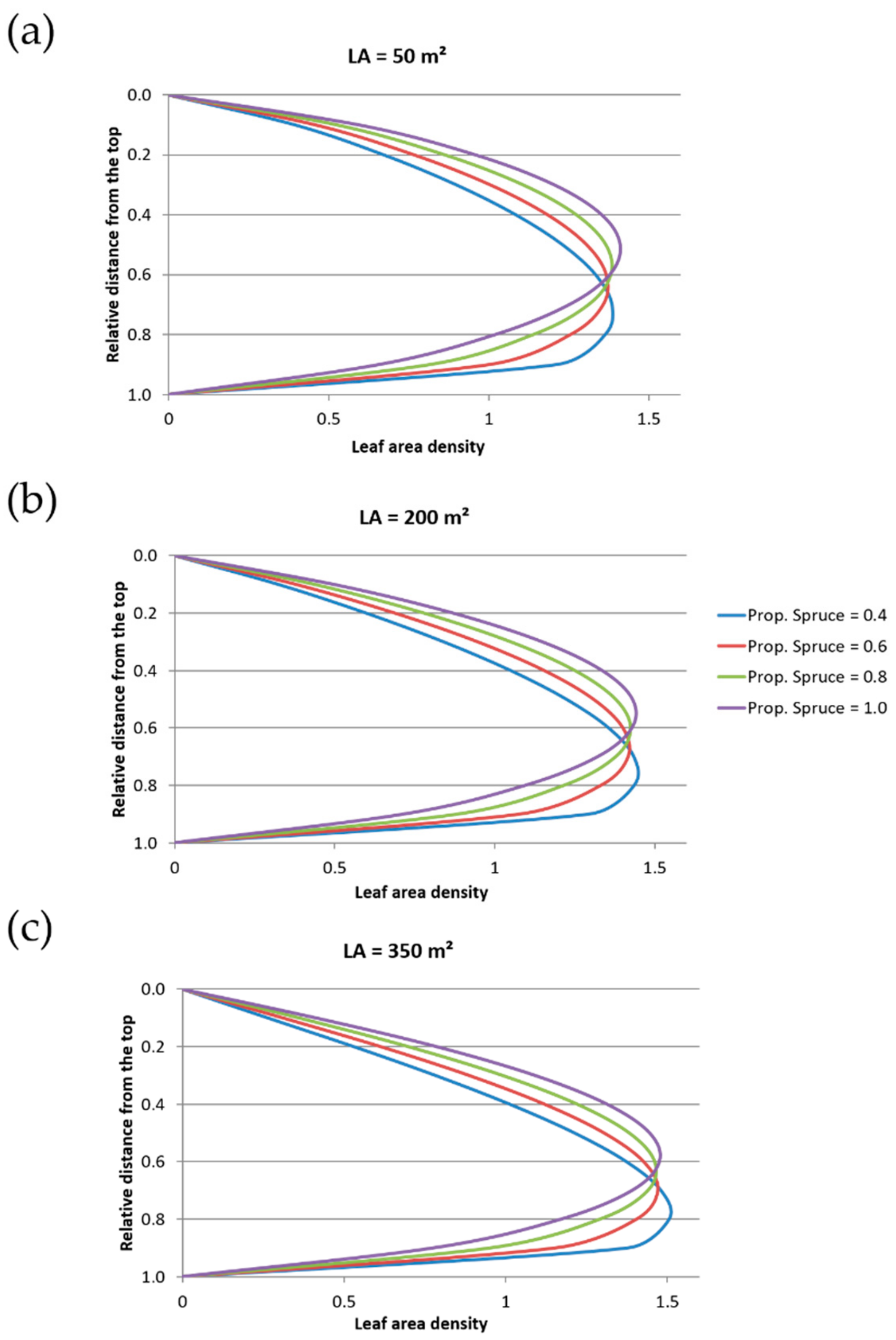 Forests 10 00570 g006