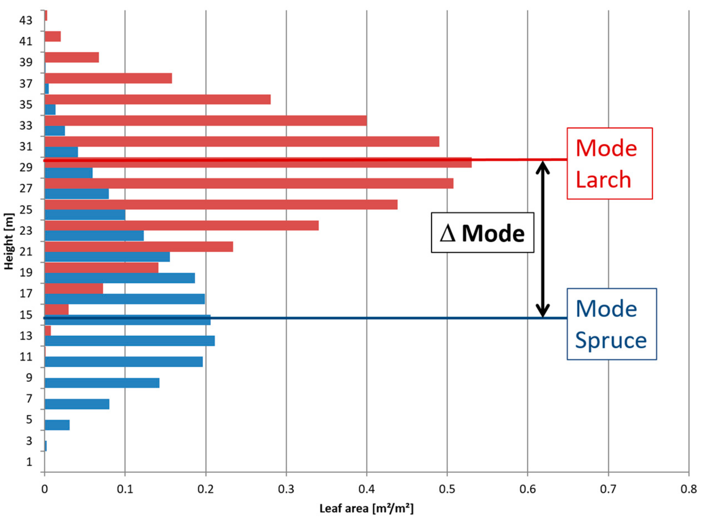 Forests 10 00570 g008