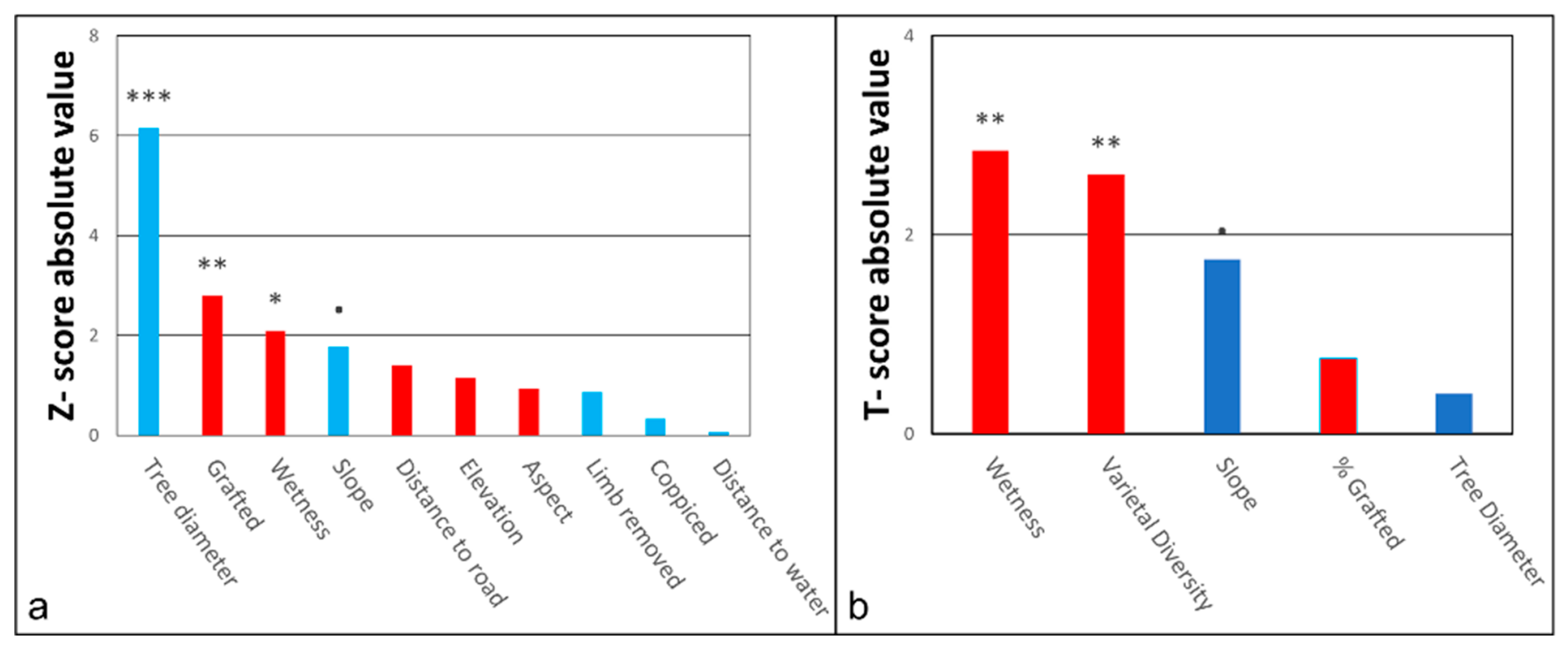 Forests 10 00571 g004 Forests 10 00571 g004