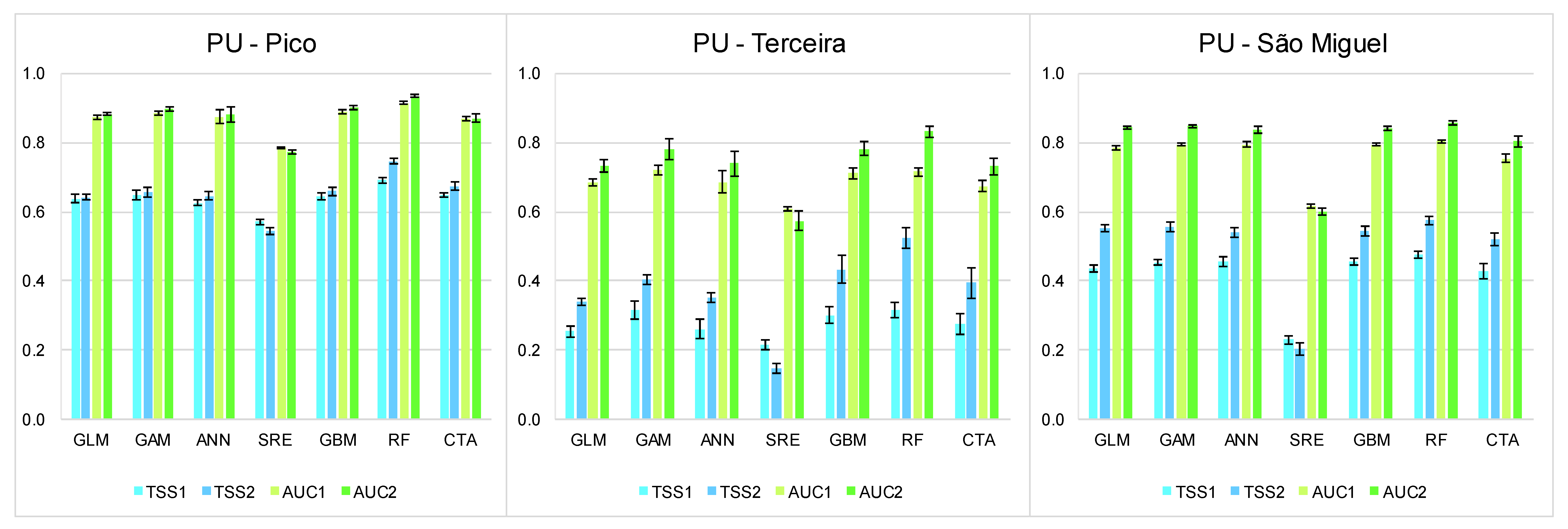 Forests 10 00575 g004 Forests 10 00575 g004