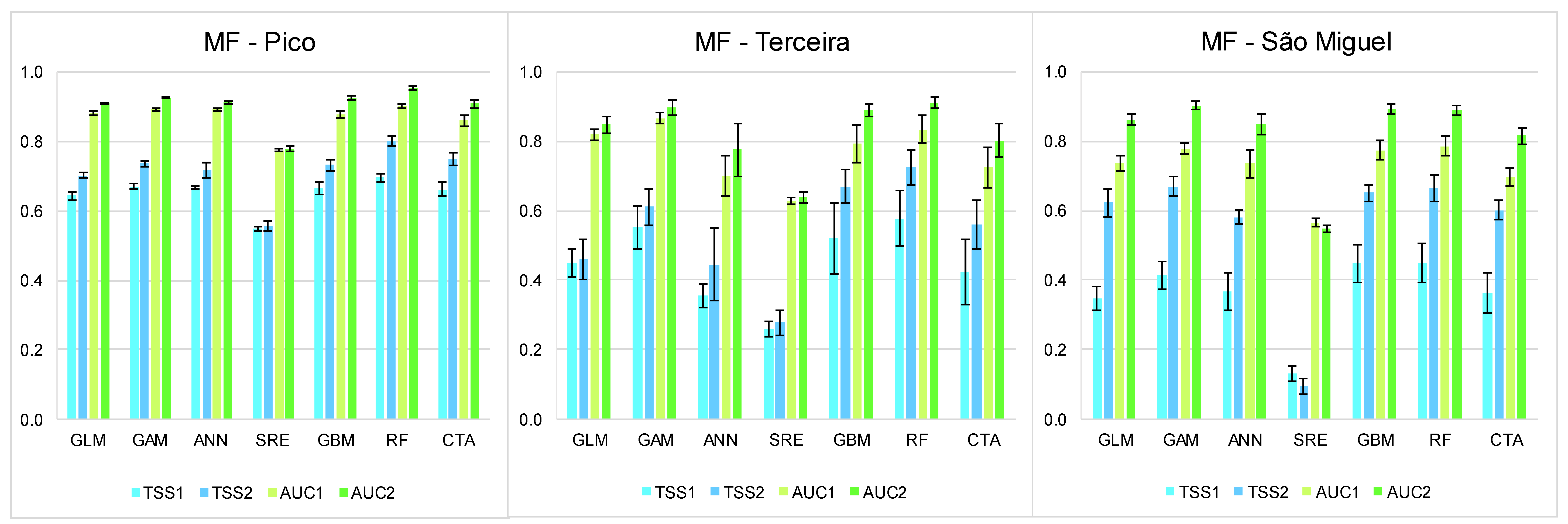 Forests 10 00575 g006 Forests 10 00575 g006