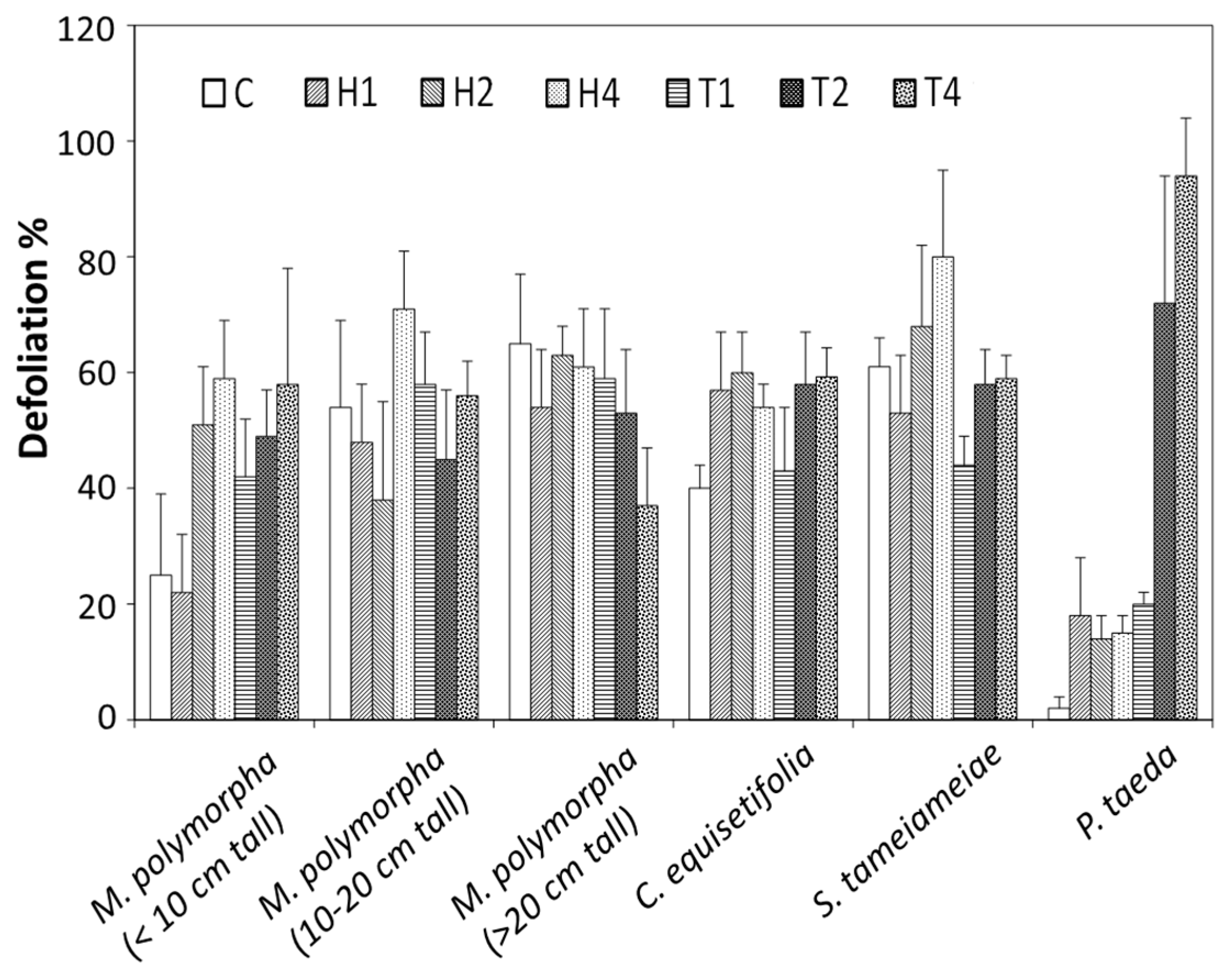 Forests 10 00576 g003 Forests 10 00576 g003