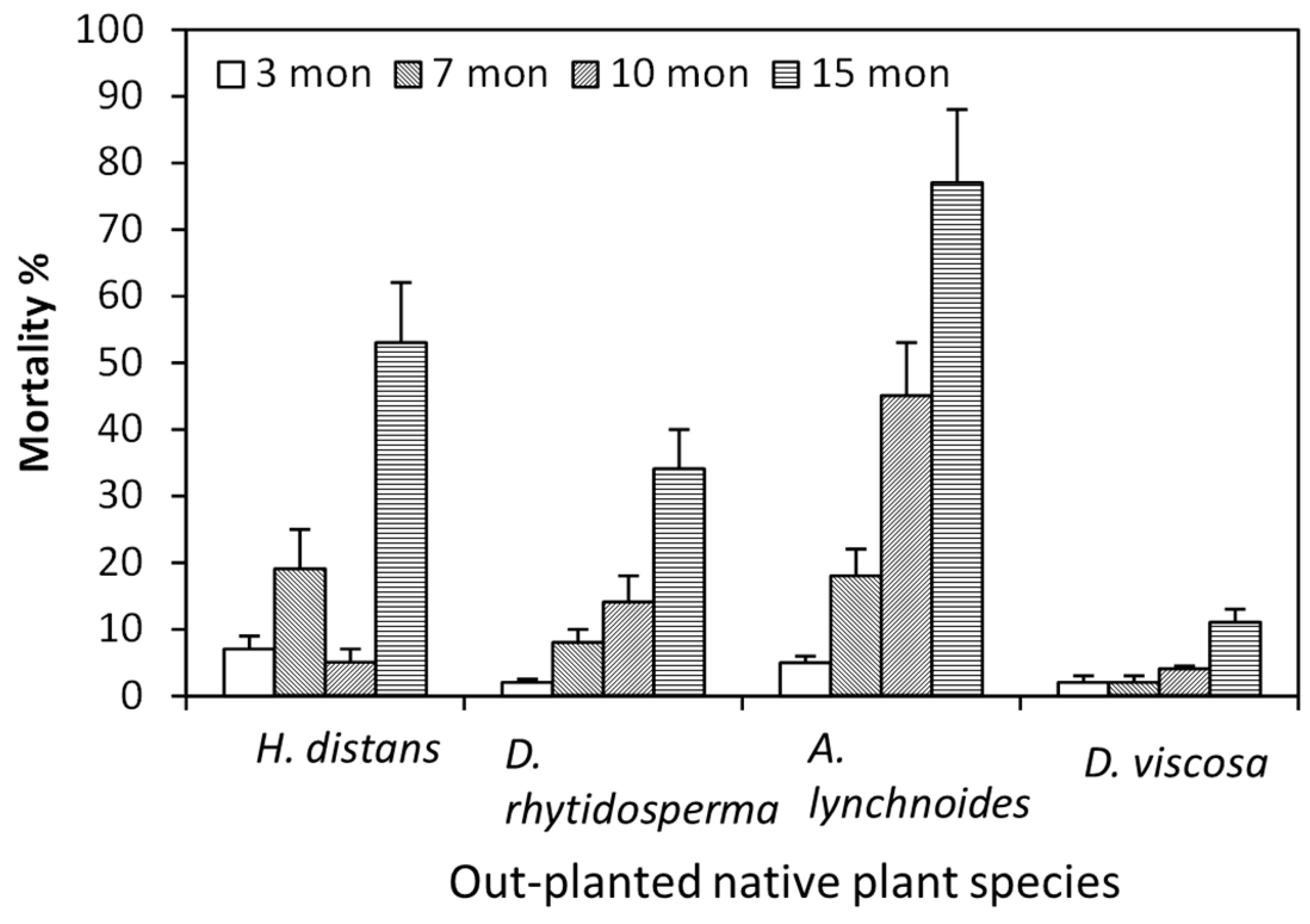 Forests 10 00576 g004 Forests 10 00576 g004