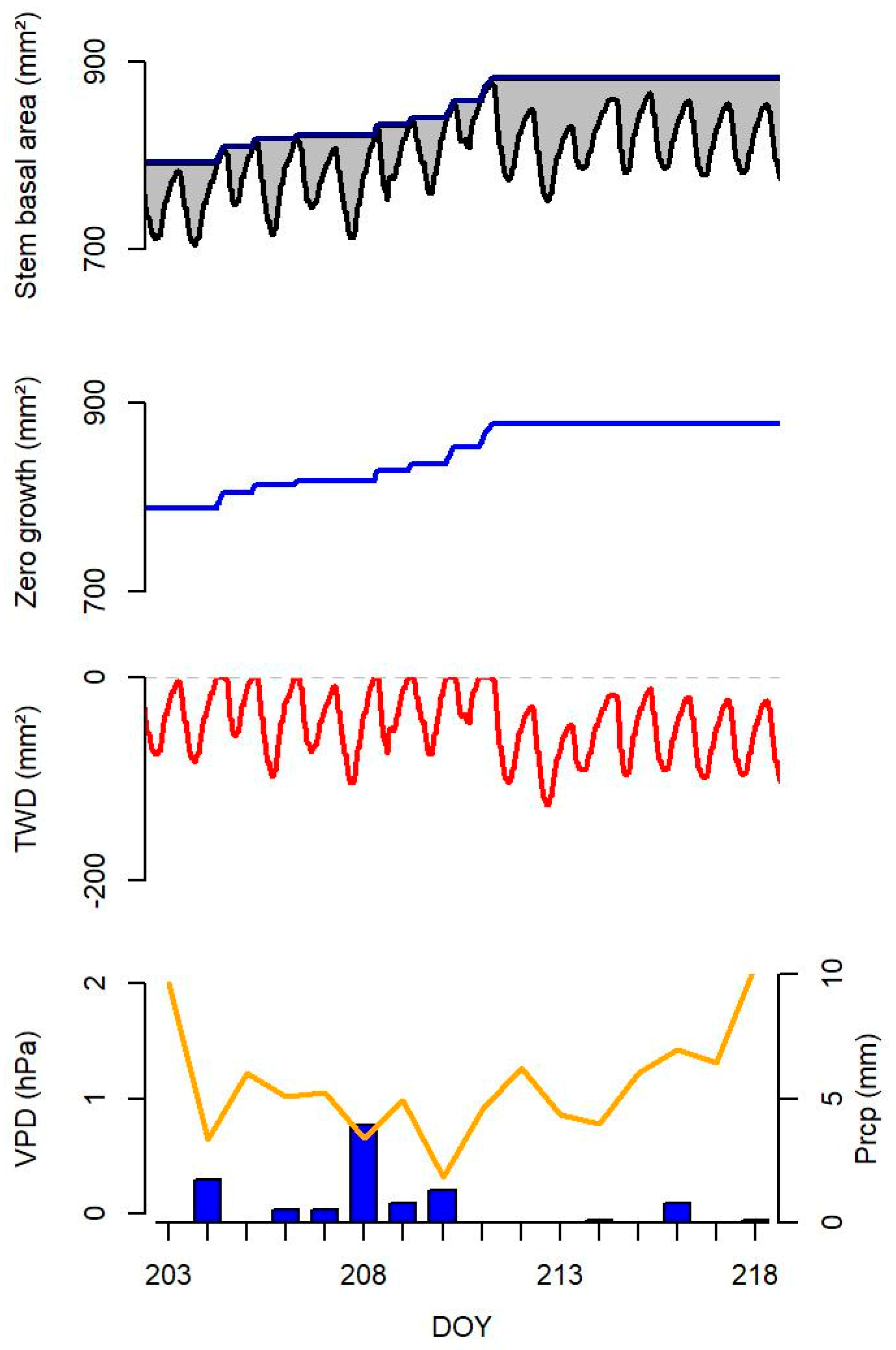 Forests 10 00577 g001 Forests 10 00577 g001