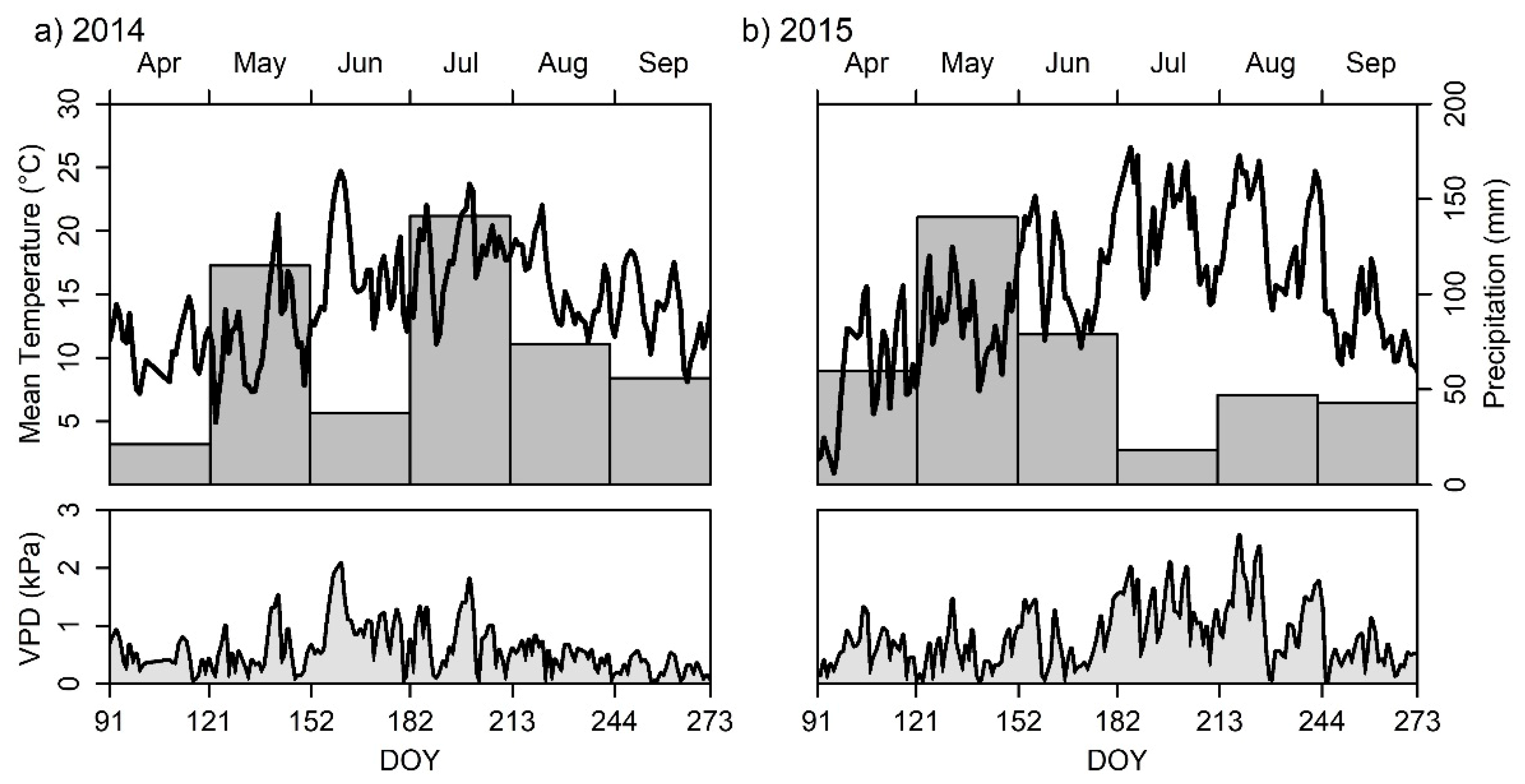Forests 10 00577 g002 Forests 10 00577 g002