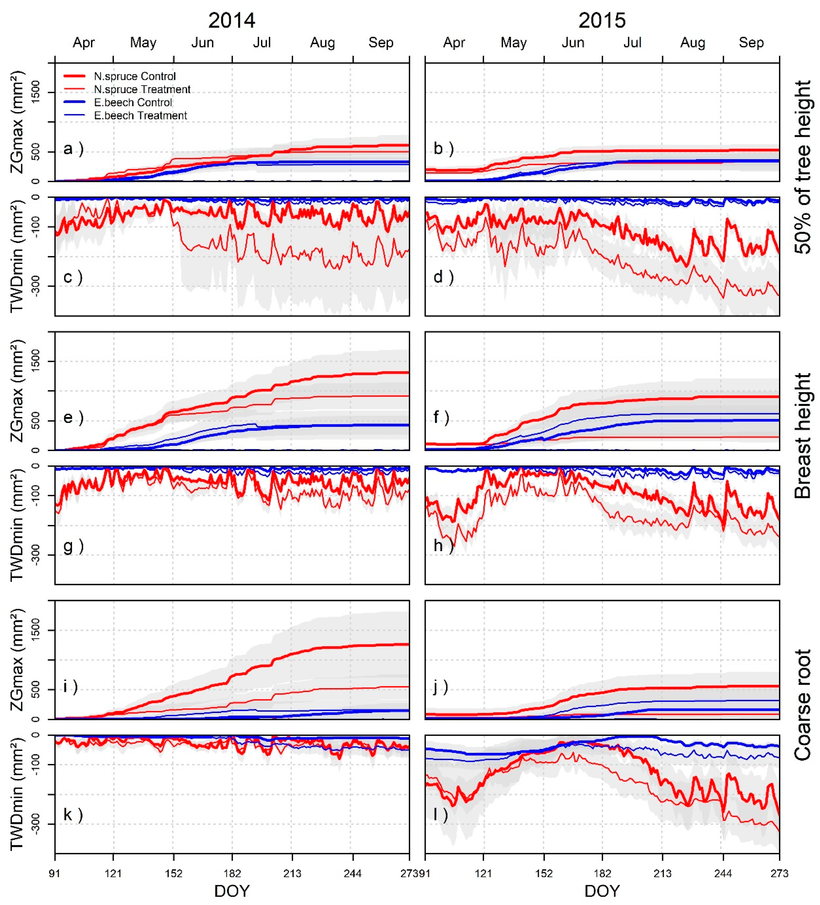 Forests 10 00577 g003 Forests 10 00577 g003