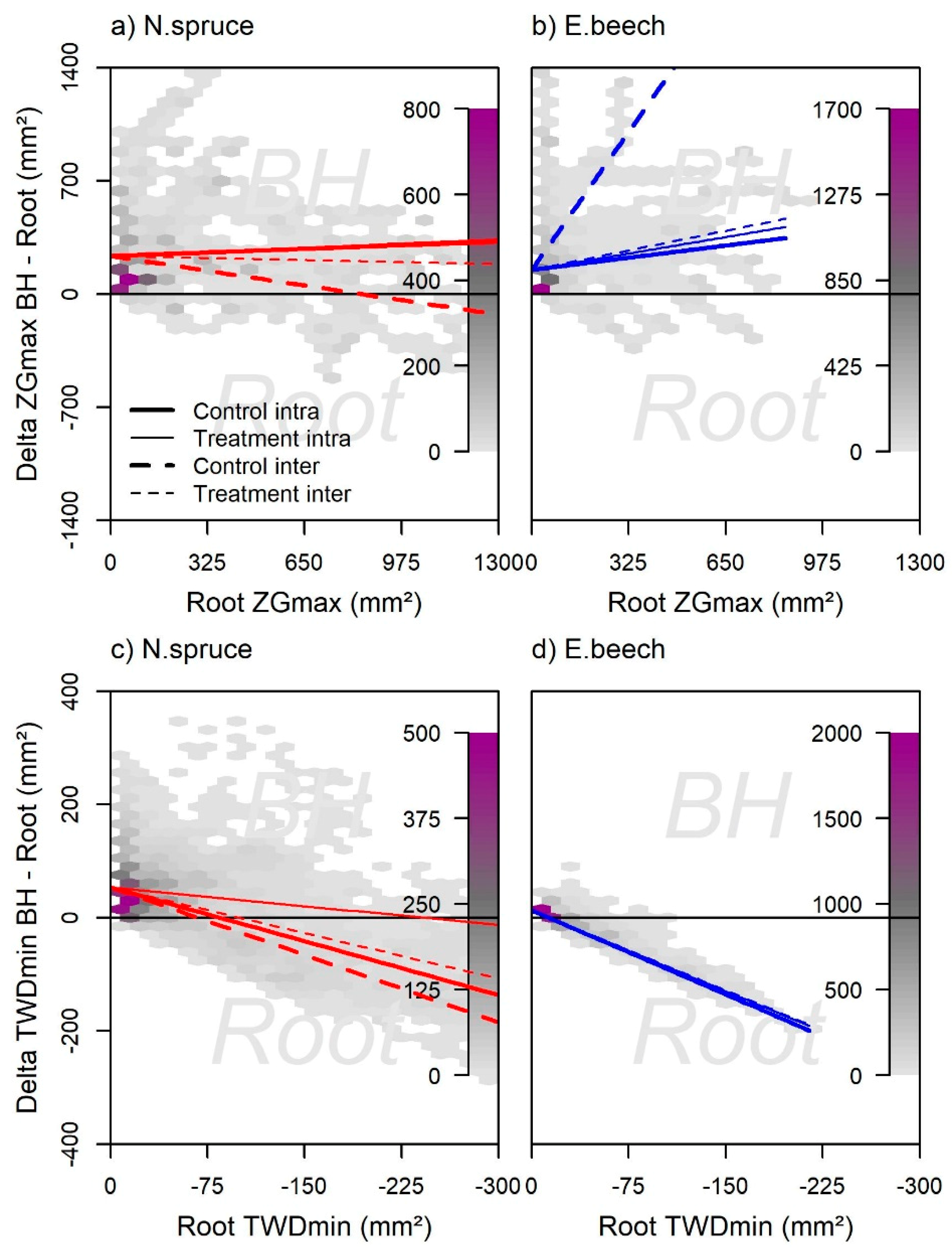Forests 10 00577 g006 Forests 10 00577 g006