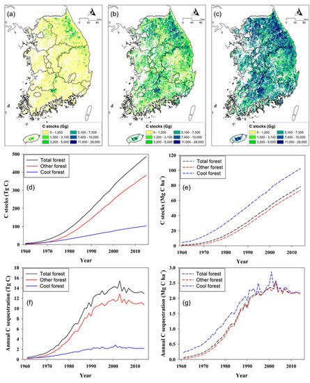 Forests Free Full Text Quantifying Impacts Of National Scale Images, Photos, Reviews