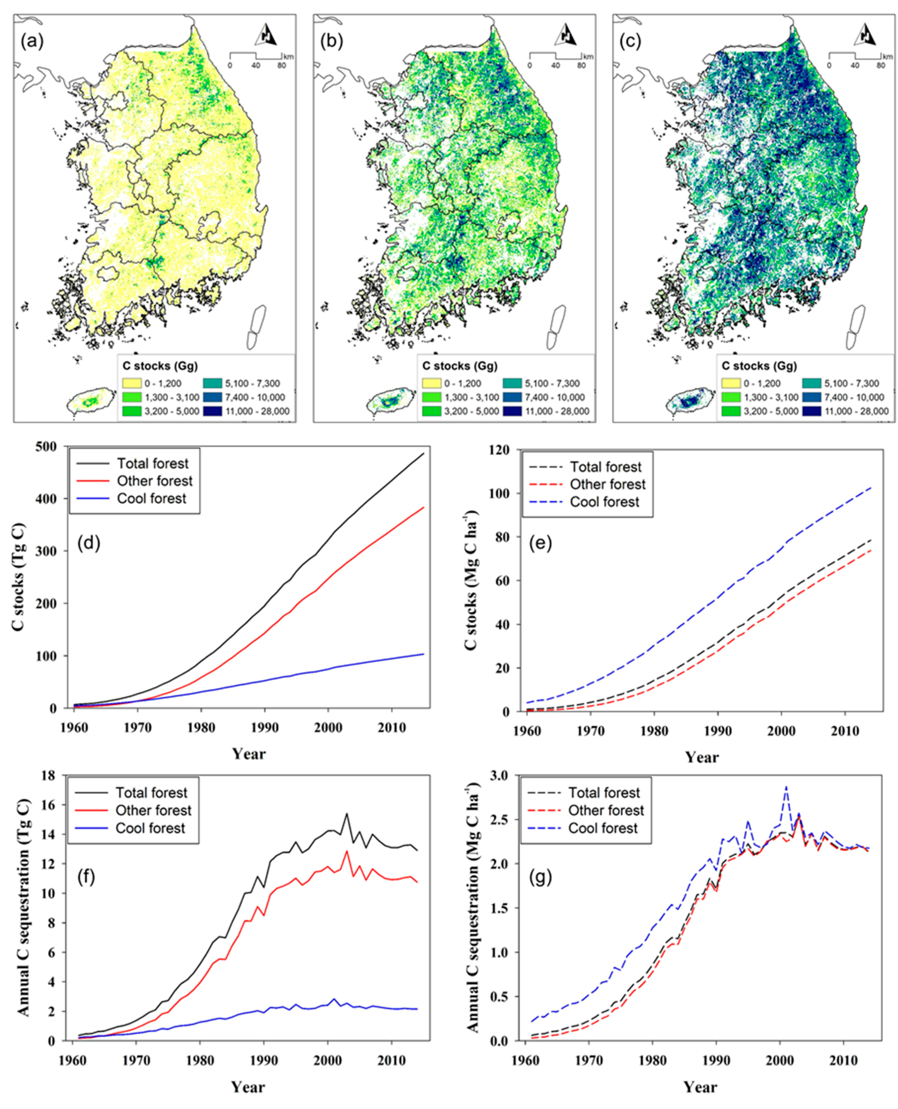 Forests 10 00579 g004