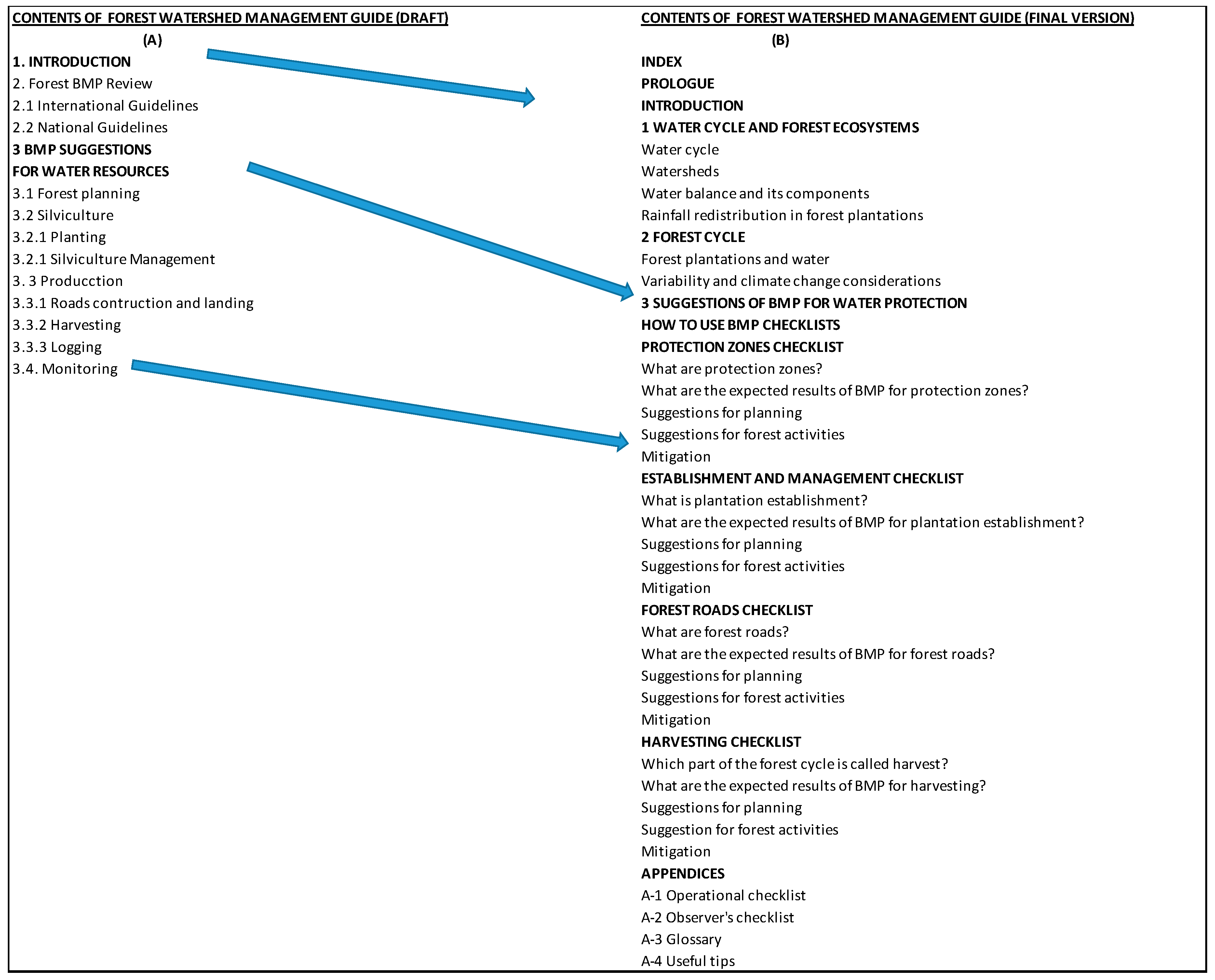 Forests 10 00580 g003