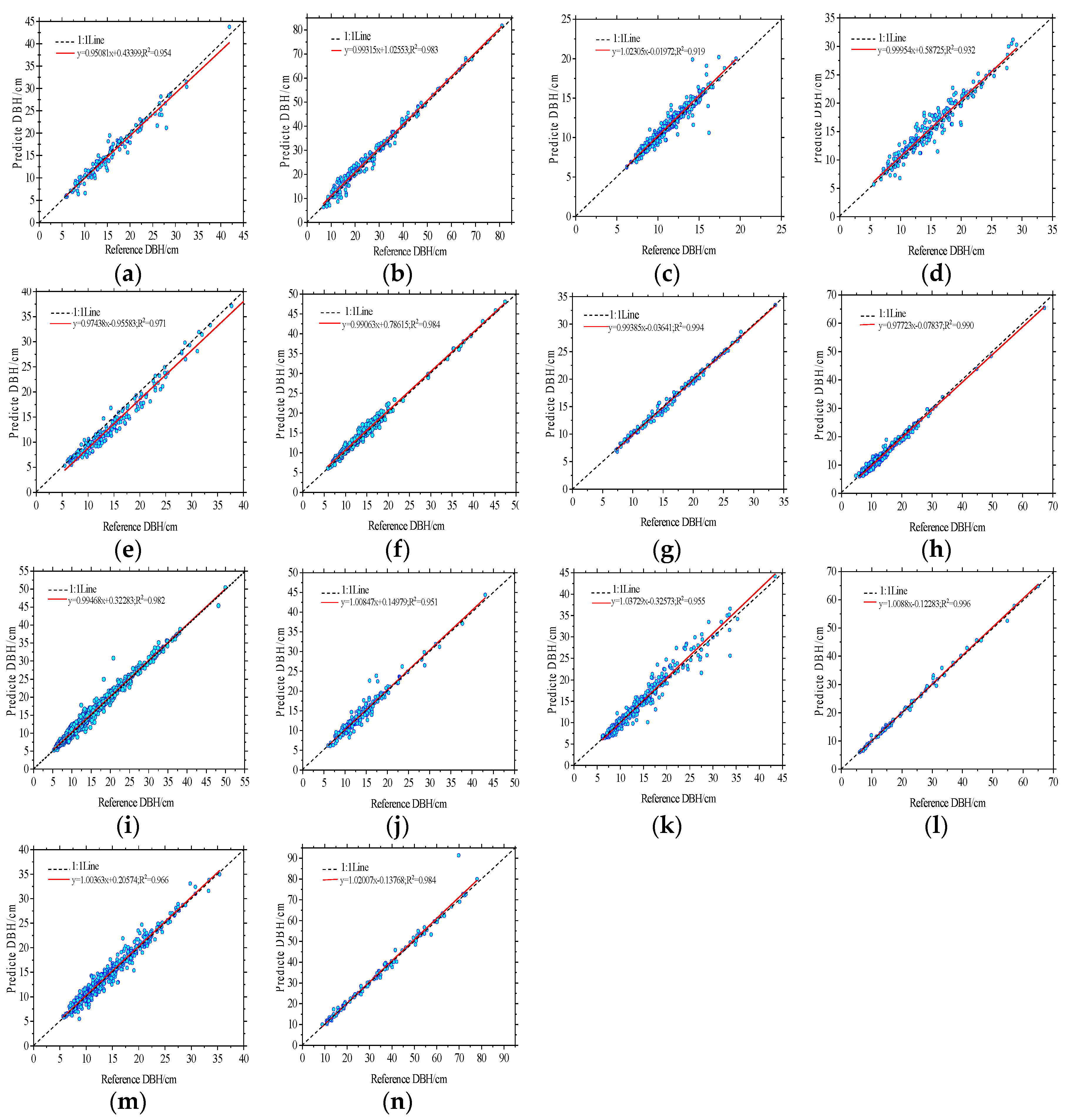 Forests 10 00582 g002