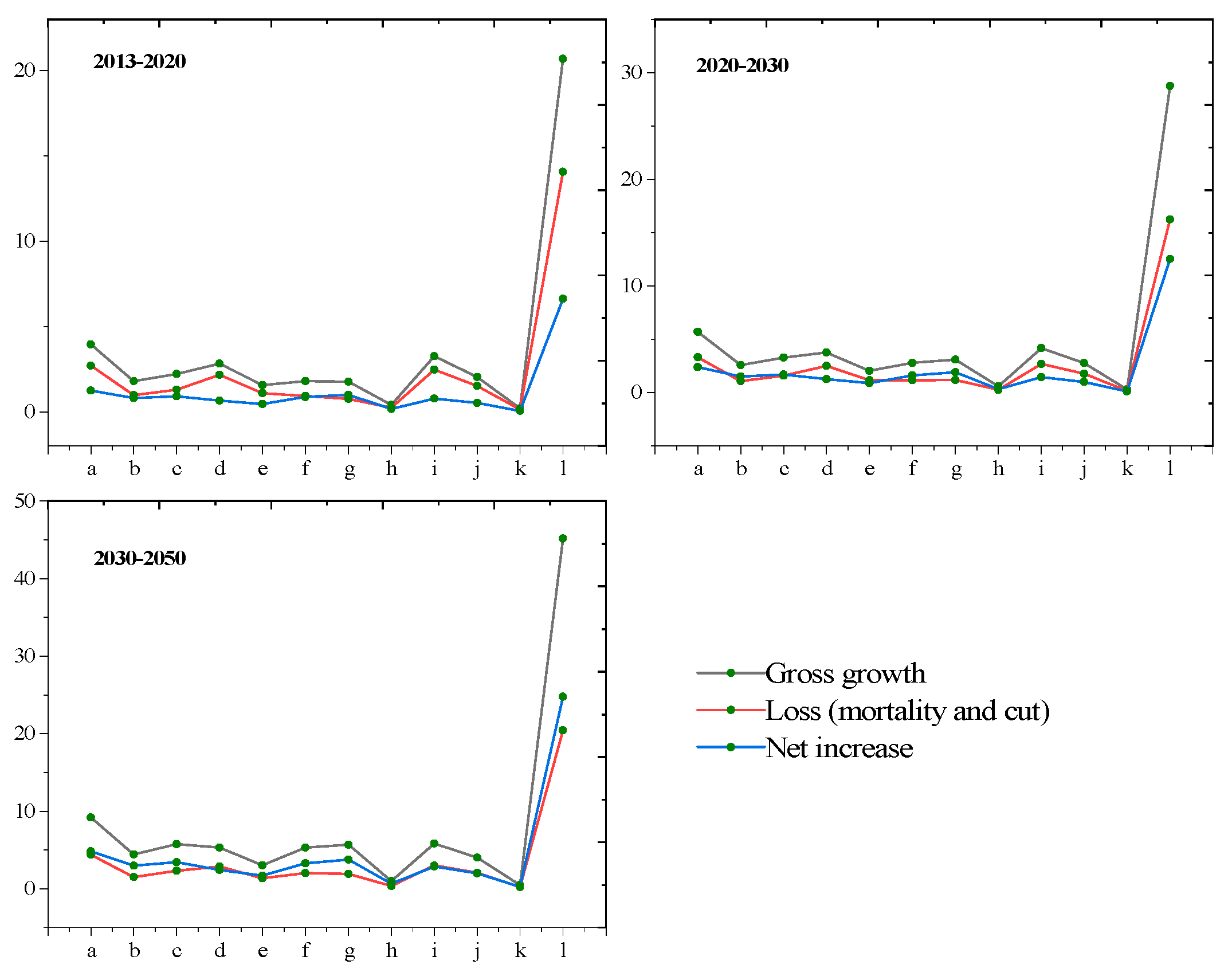 Forests 10 00582 g003