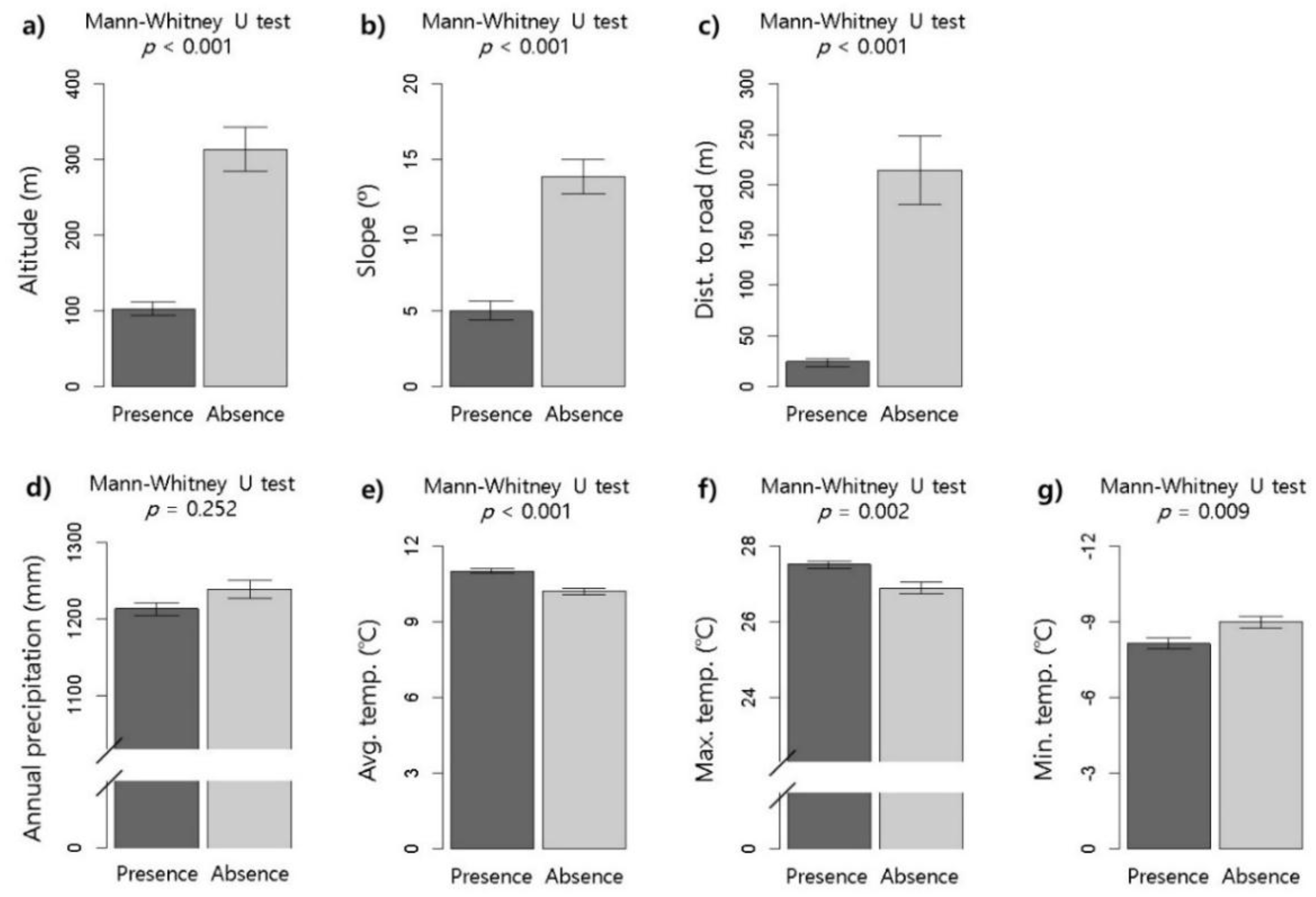 Forests 10 00583 g004 Forests 10 00583 g004