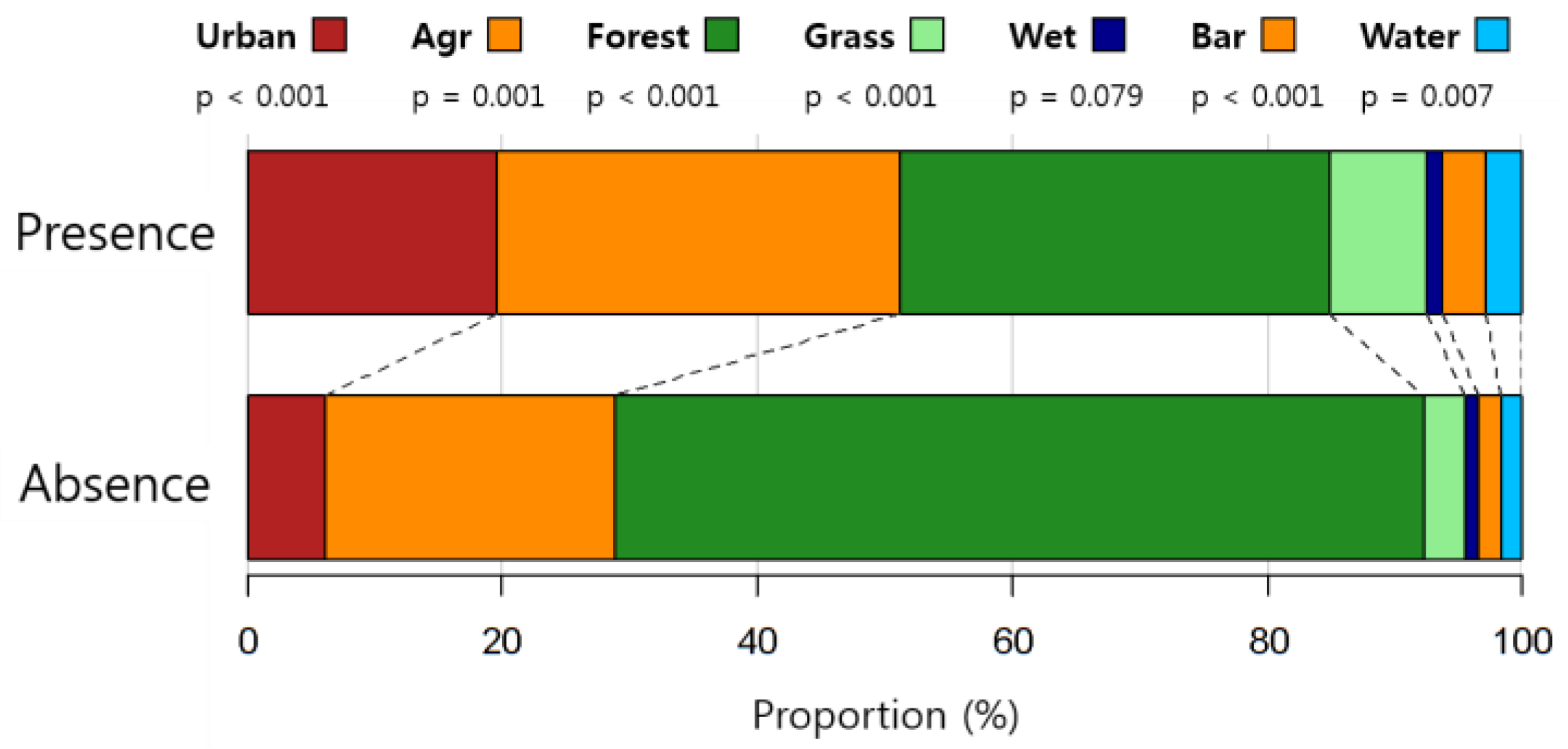 Forests 10 00583 g005 Forests 10 00583 g005
