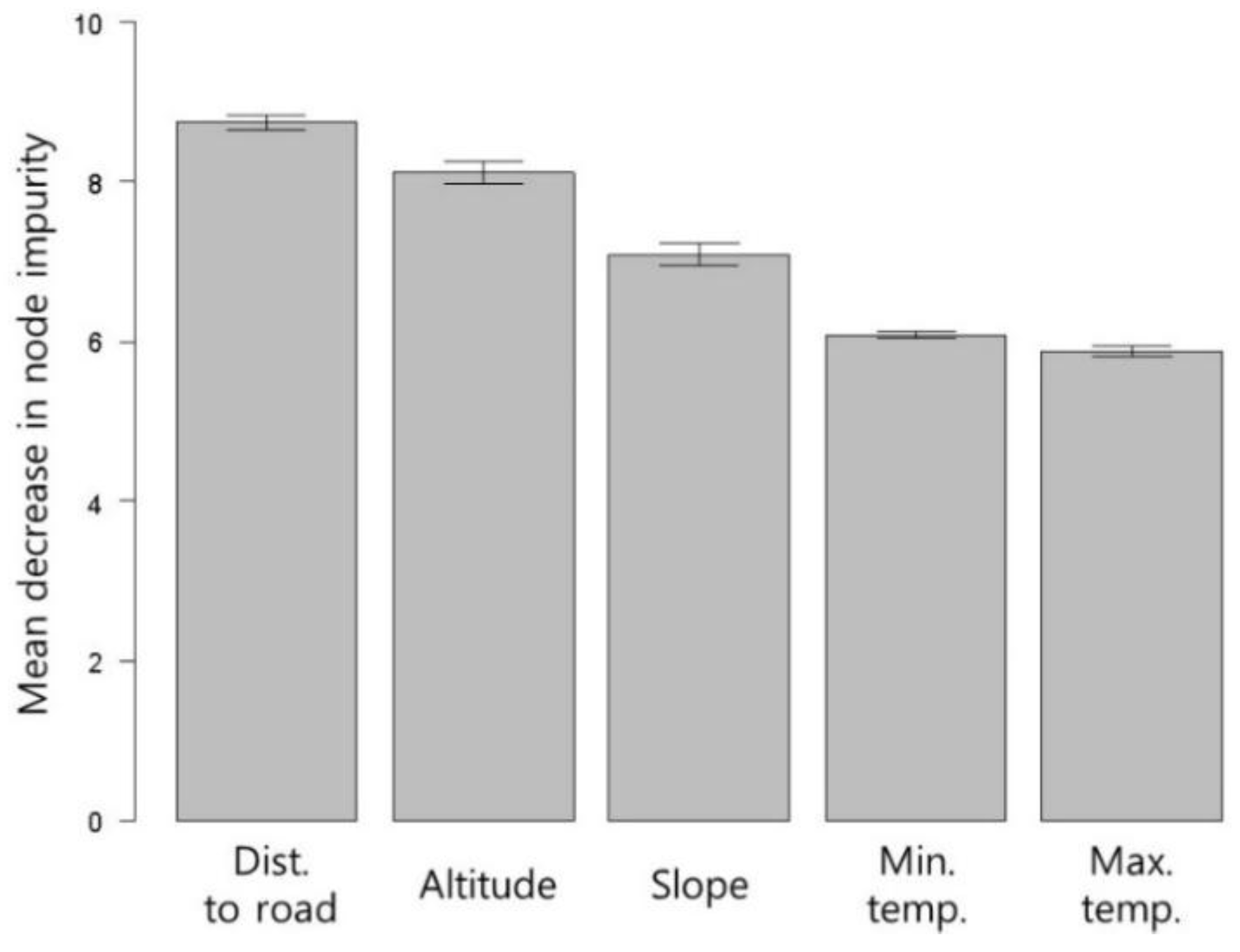 Forests 10 00583 g007 Forests 10 00583 g007