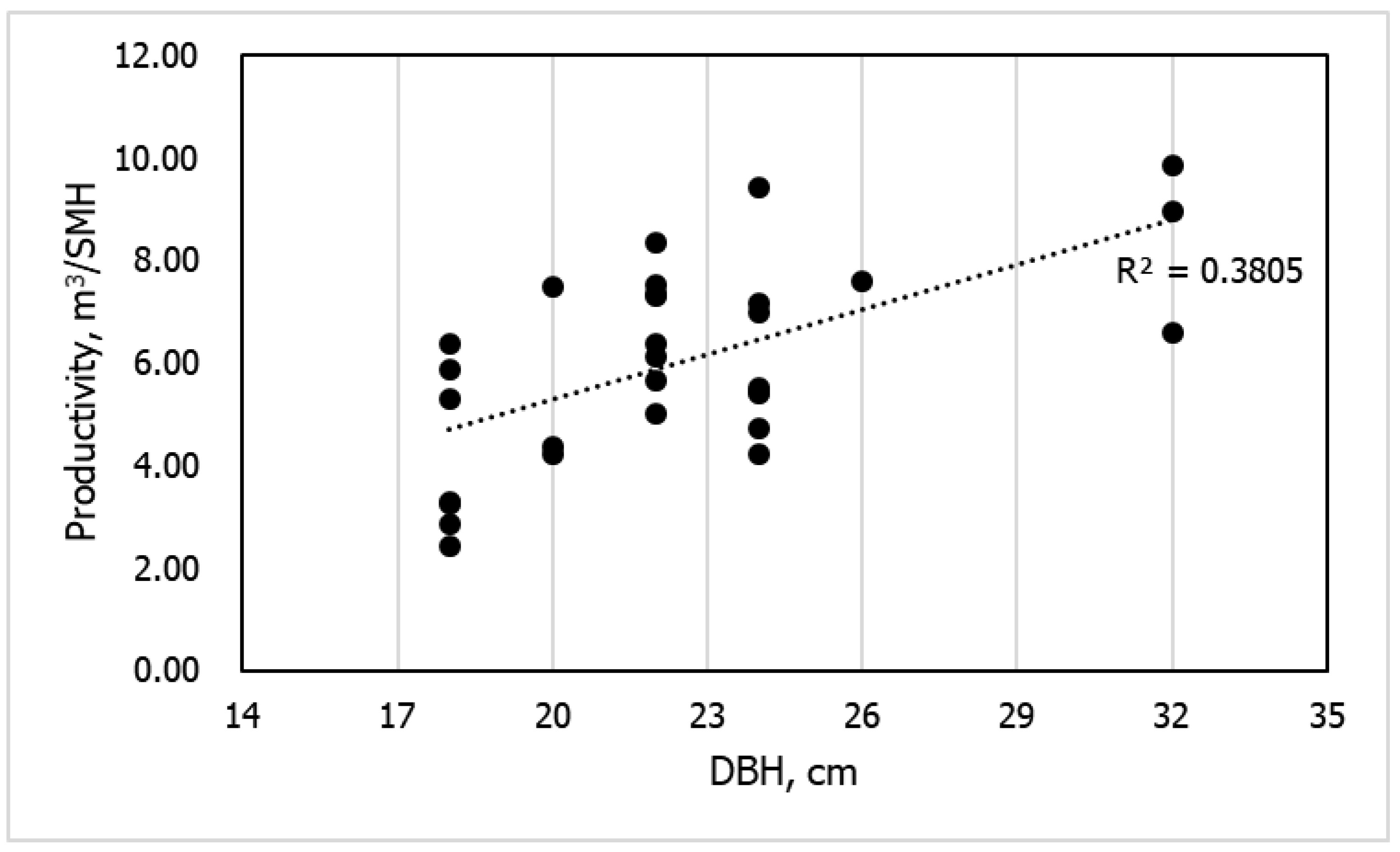 Forests 10 00585 g005 Forests 10 00585 g005
