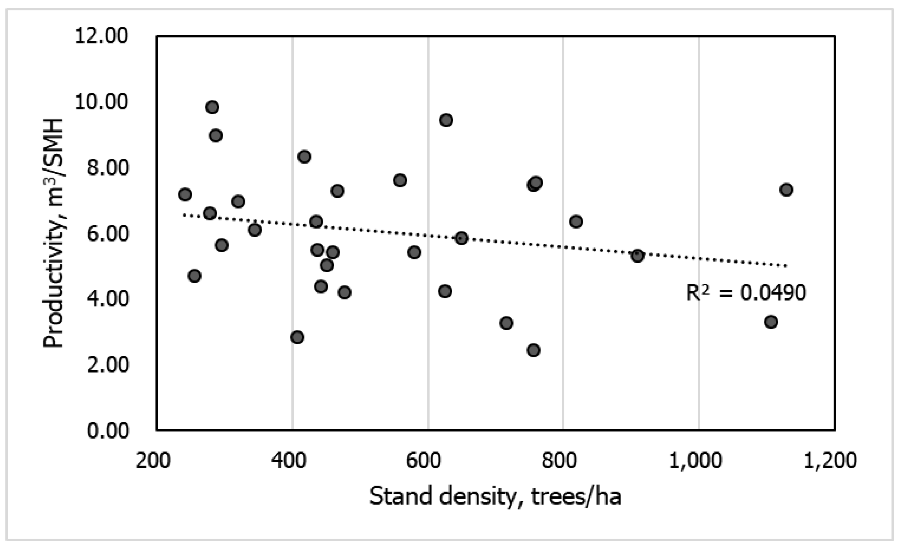 Forests 10 00585 g007 Forests 10 00585 g007