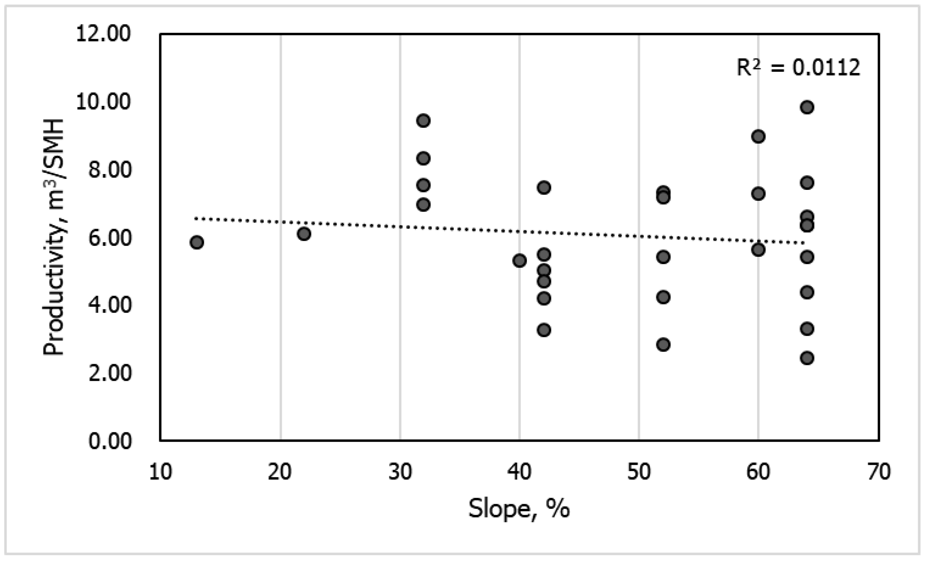 Forests 10 00585 g009 Forests 10 00585 g009