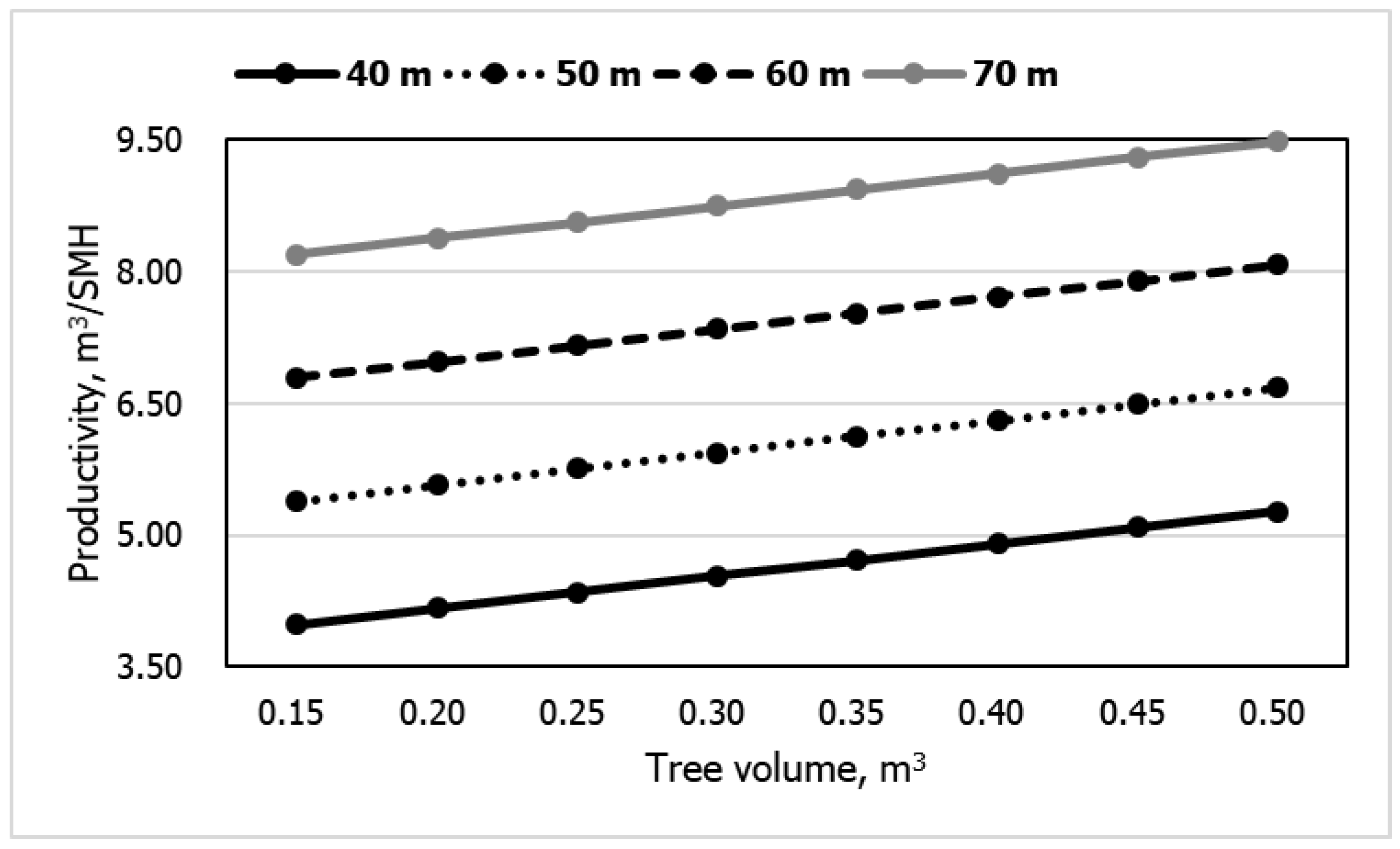 Forests 10 00585 g010 Forests 10 00585 g010