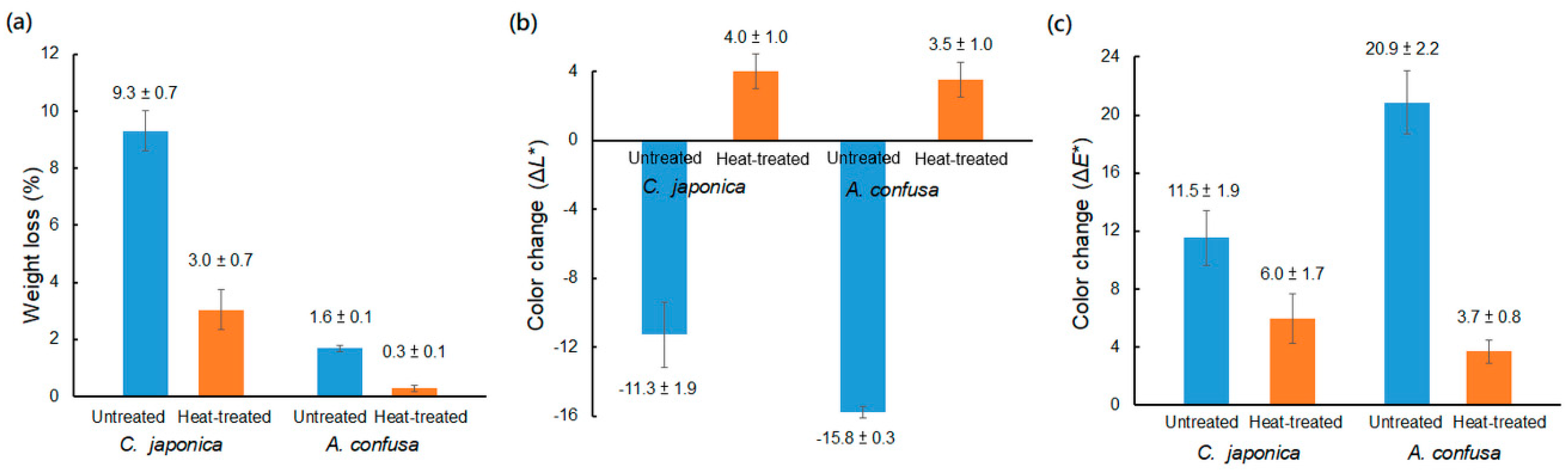 Forests 10 00586 g006