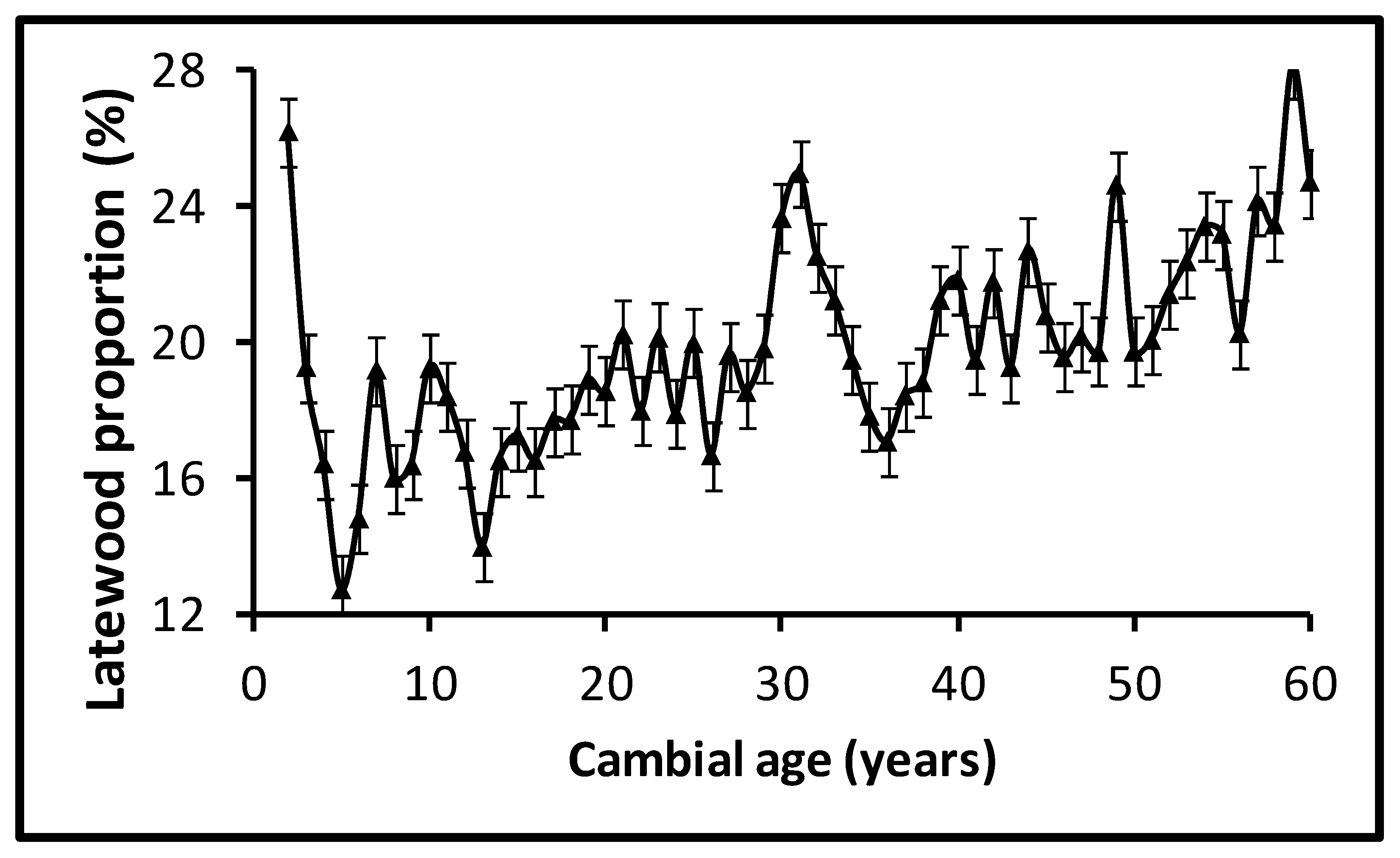 Forests 10 00589 g002 Forests 10 00589 g002
