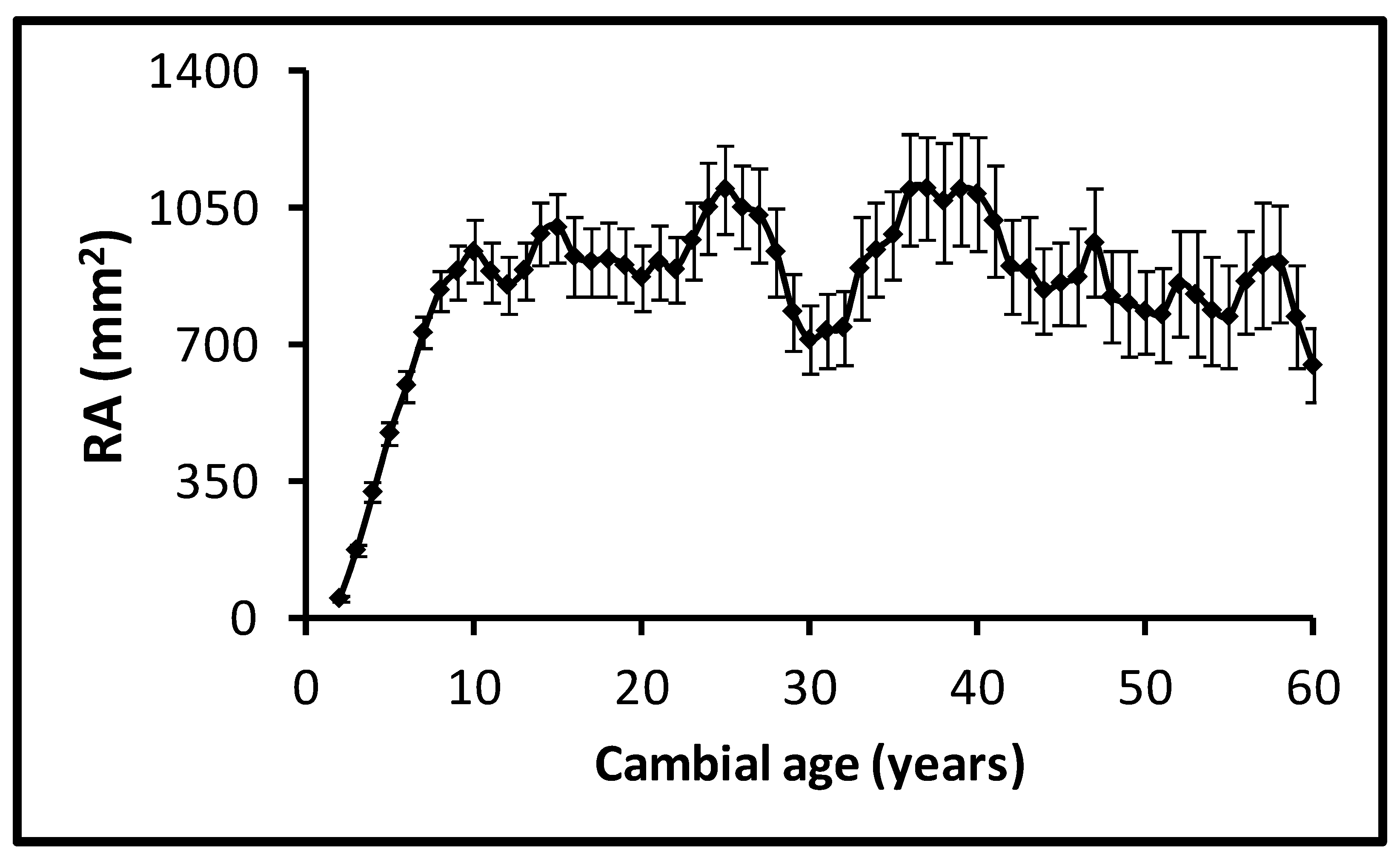 Forests 10 00589 g003 Forests 10 00589 g003