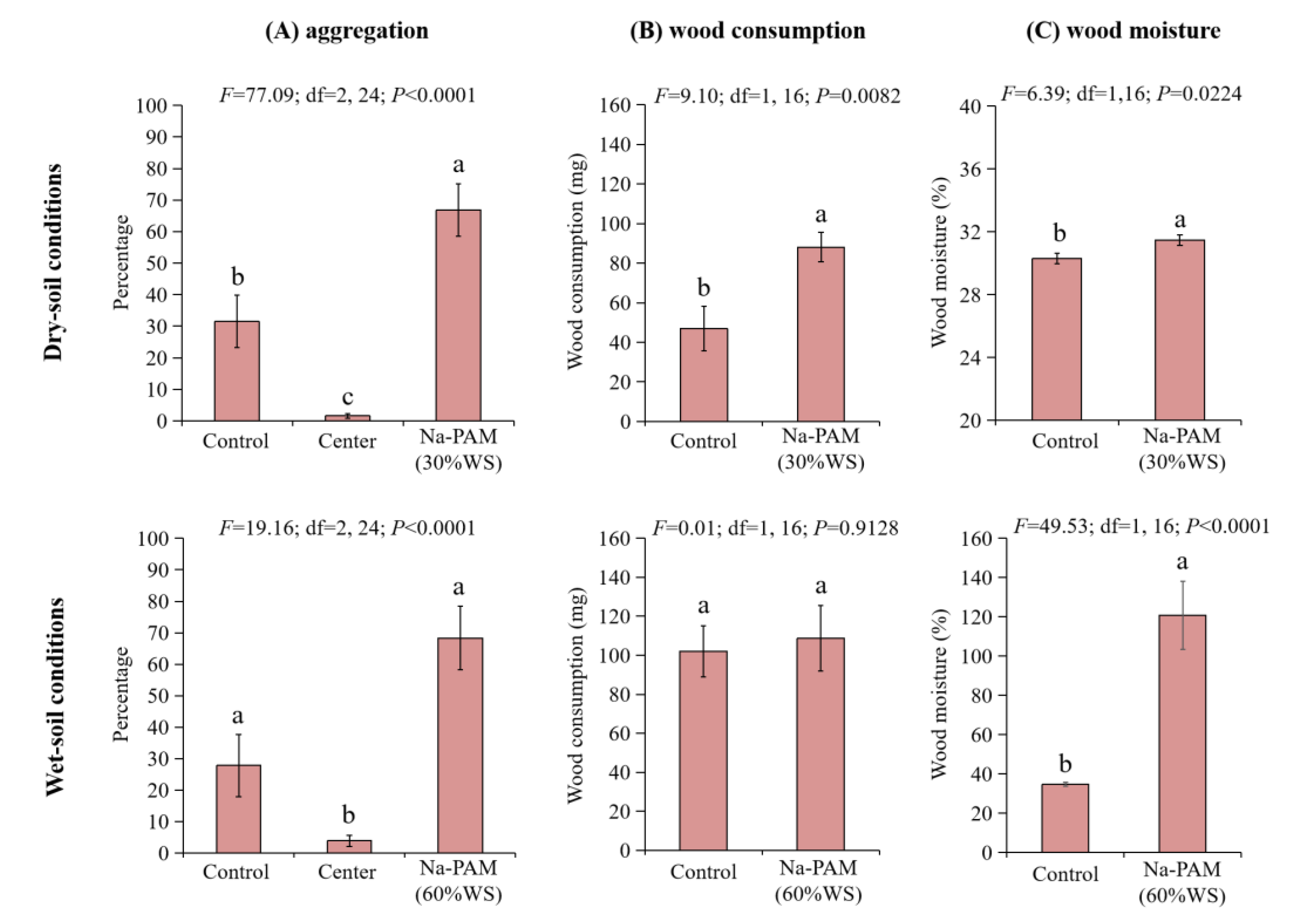 Forests 10 00591 g003