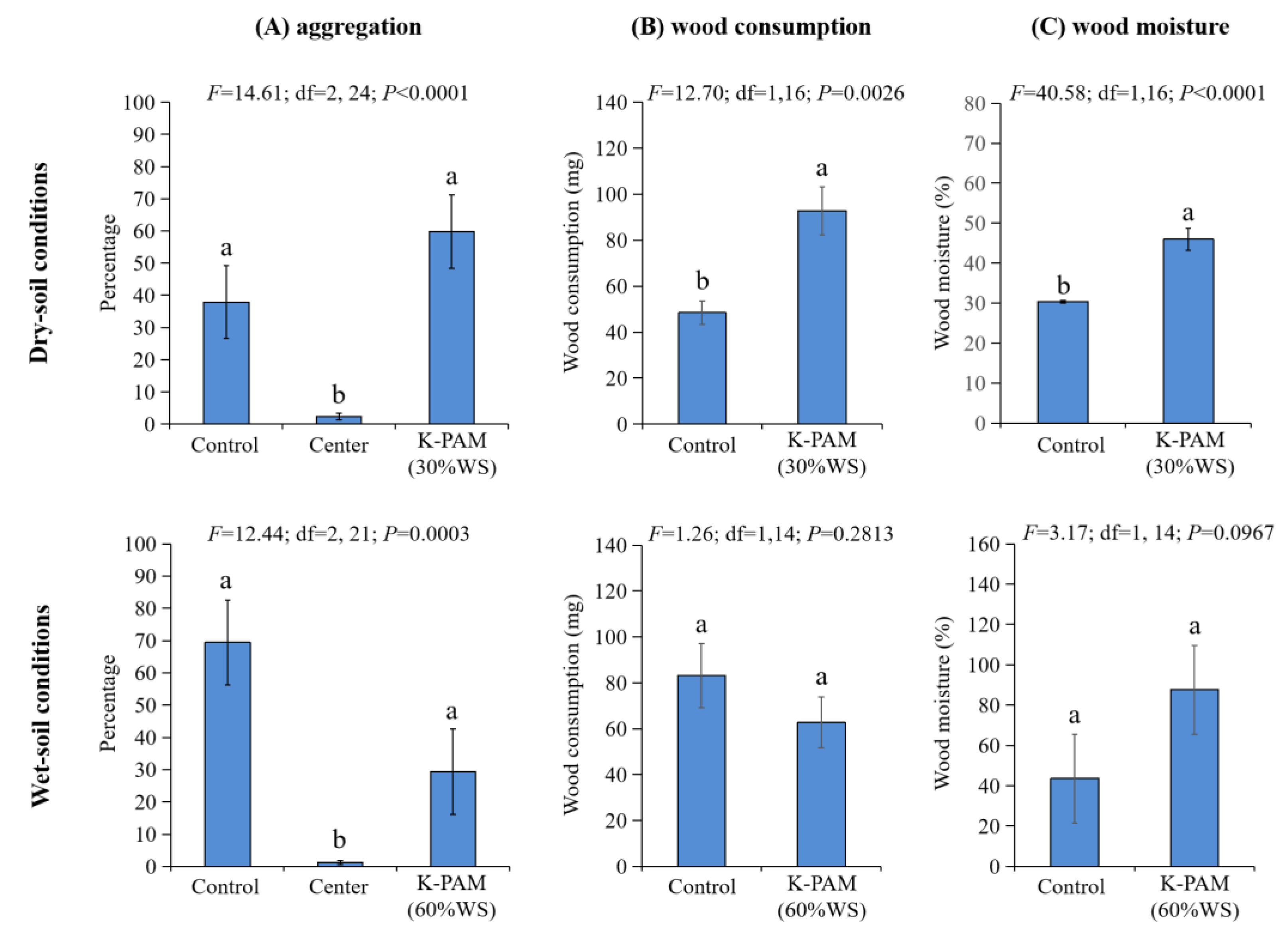 Forests 10 00591 g004