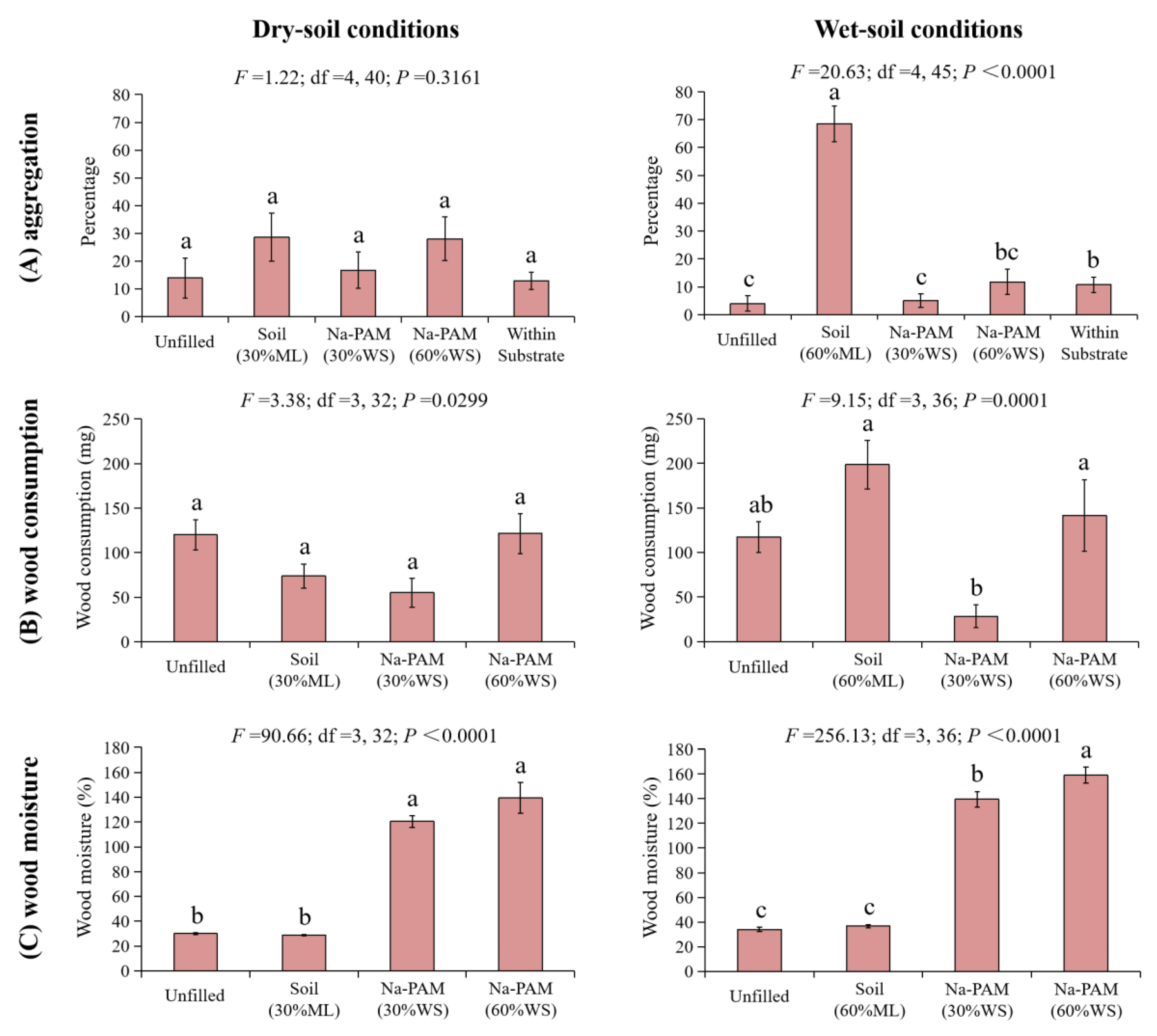 Forests 10 00591 g006