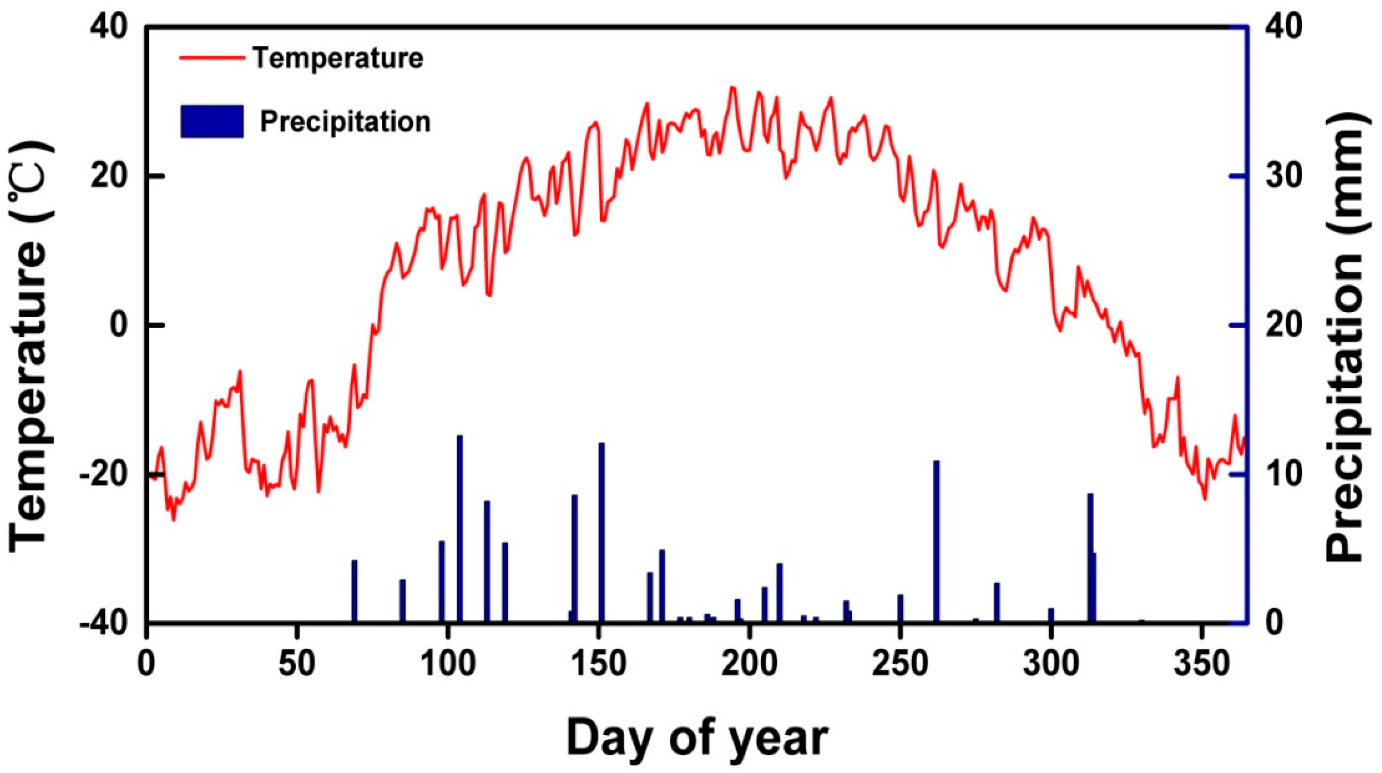 Forests 10 00592 g001 Forests 10 00592 g001