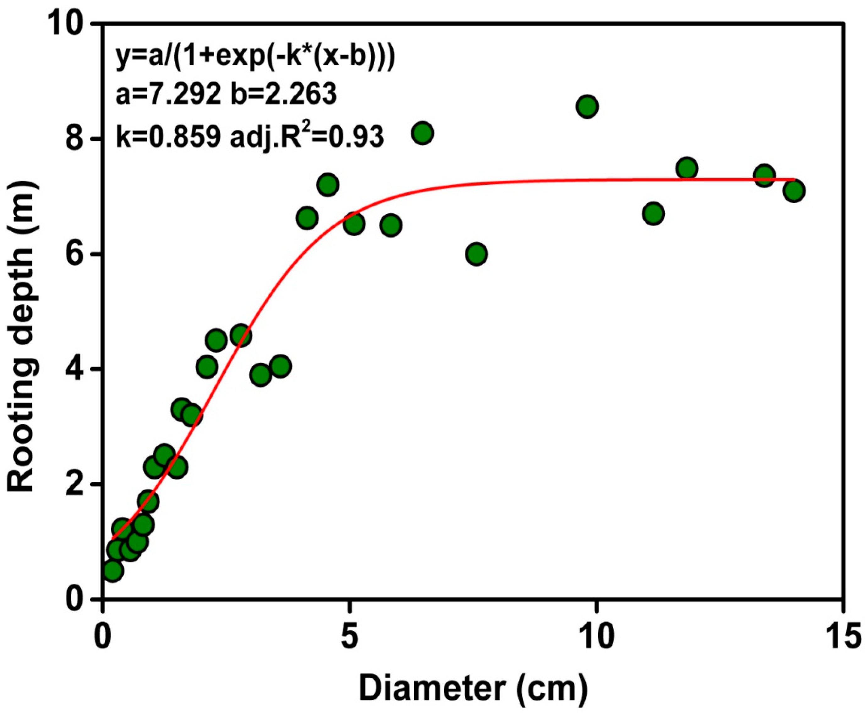 Forests 10 00592 g002 Forests 10 00592 g002