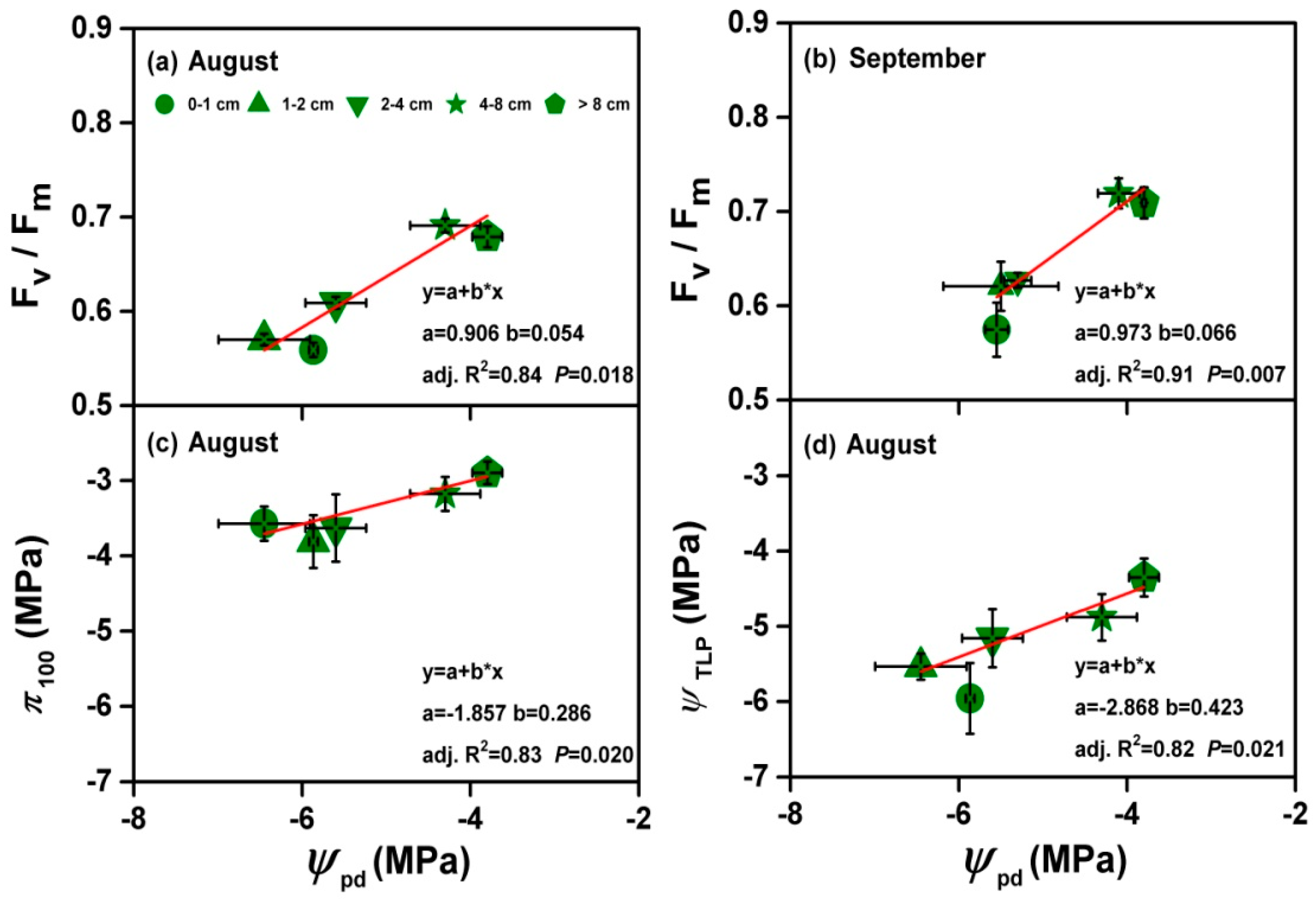 Forests 10 00592 g005 Forests 10 00592 g005
