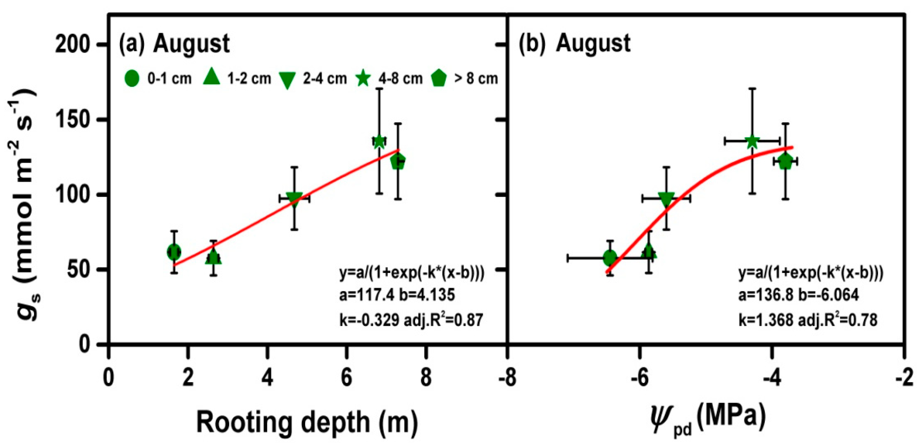 Forests 10 00592 g006 Forests 10 00592 g006