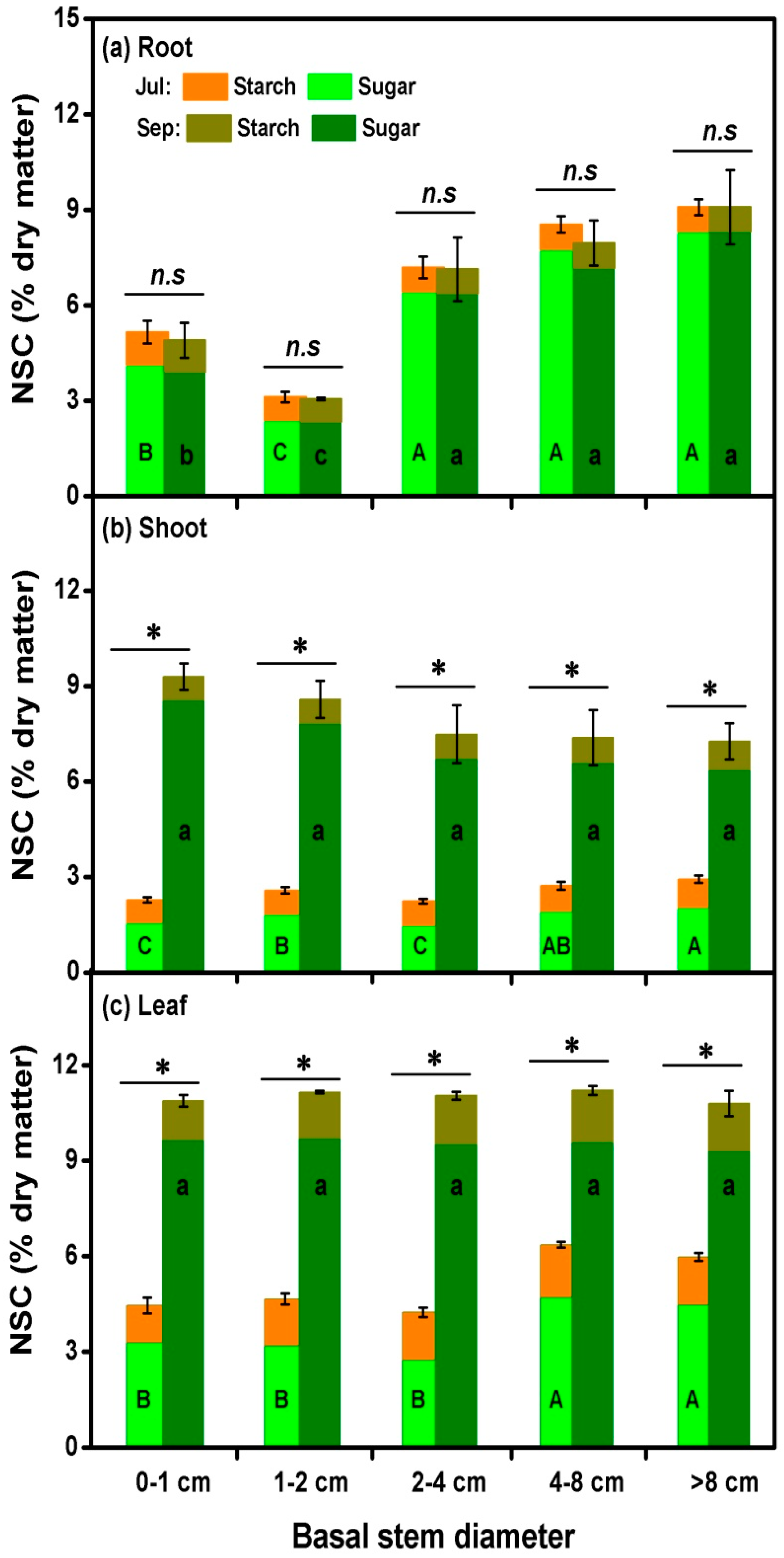 Forests 10 00592 g007 Forests 10 00592 g007