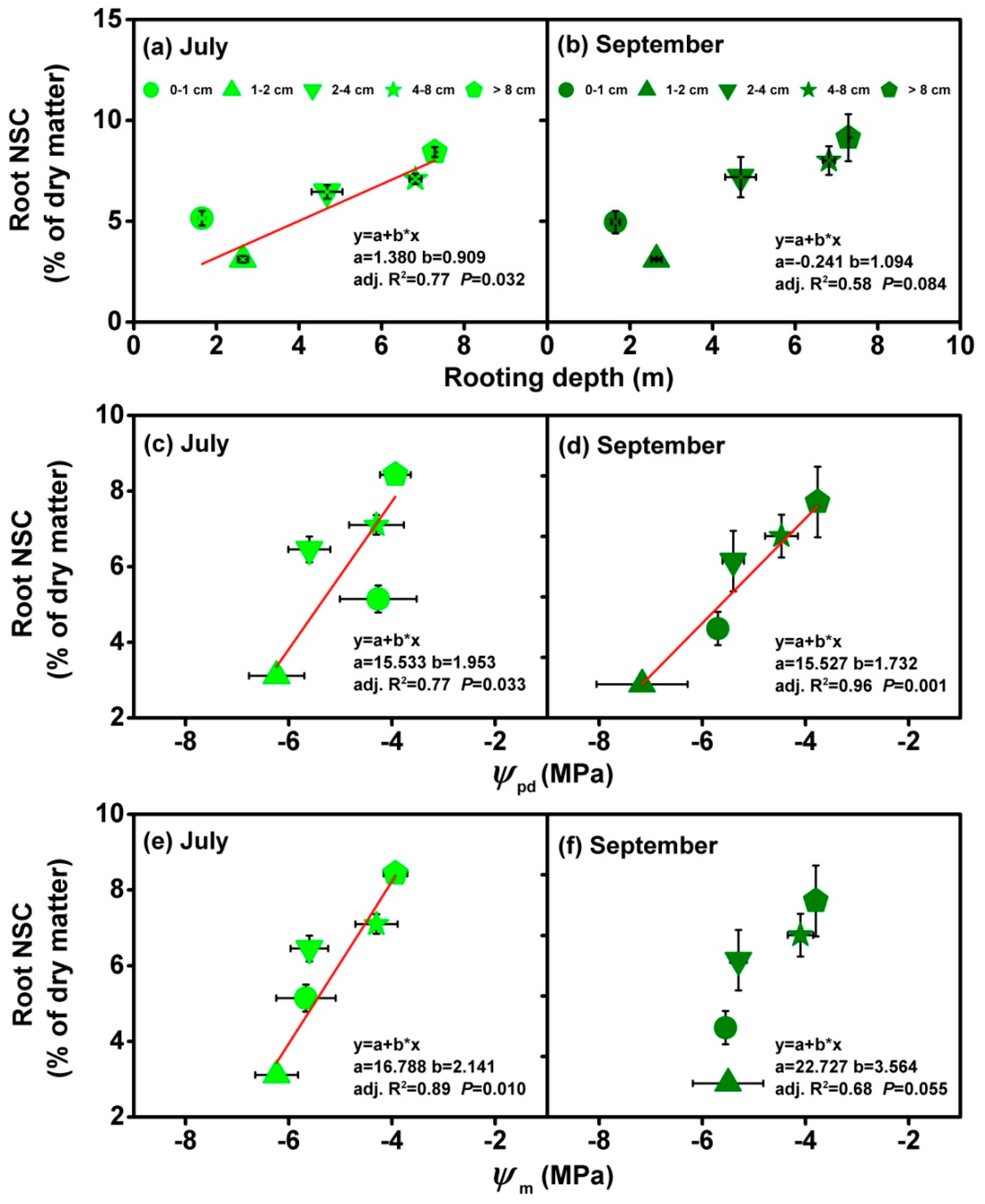 Forests 10 00592 g008 Forests 10 00592 g008