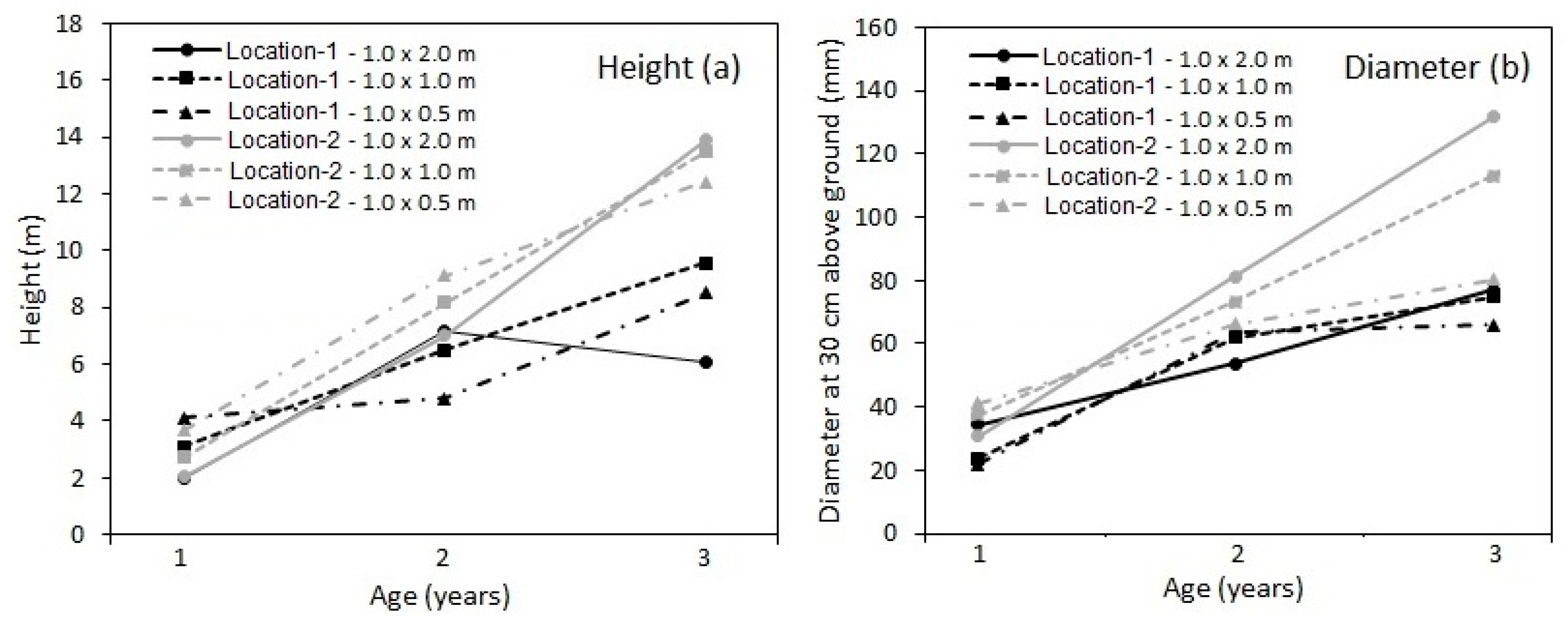 Forests 10 00593 g001 Forests 10 00593 g001