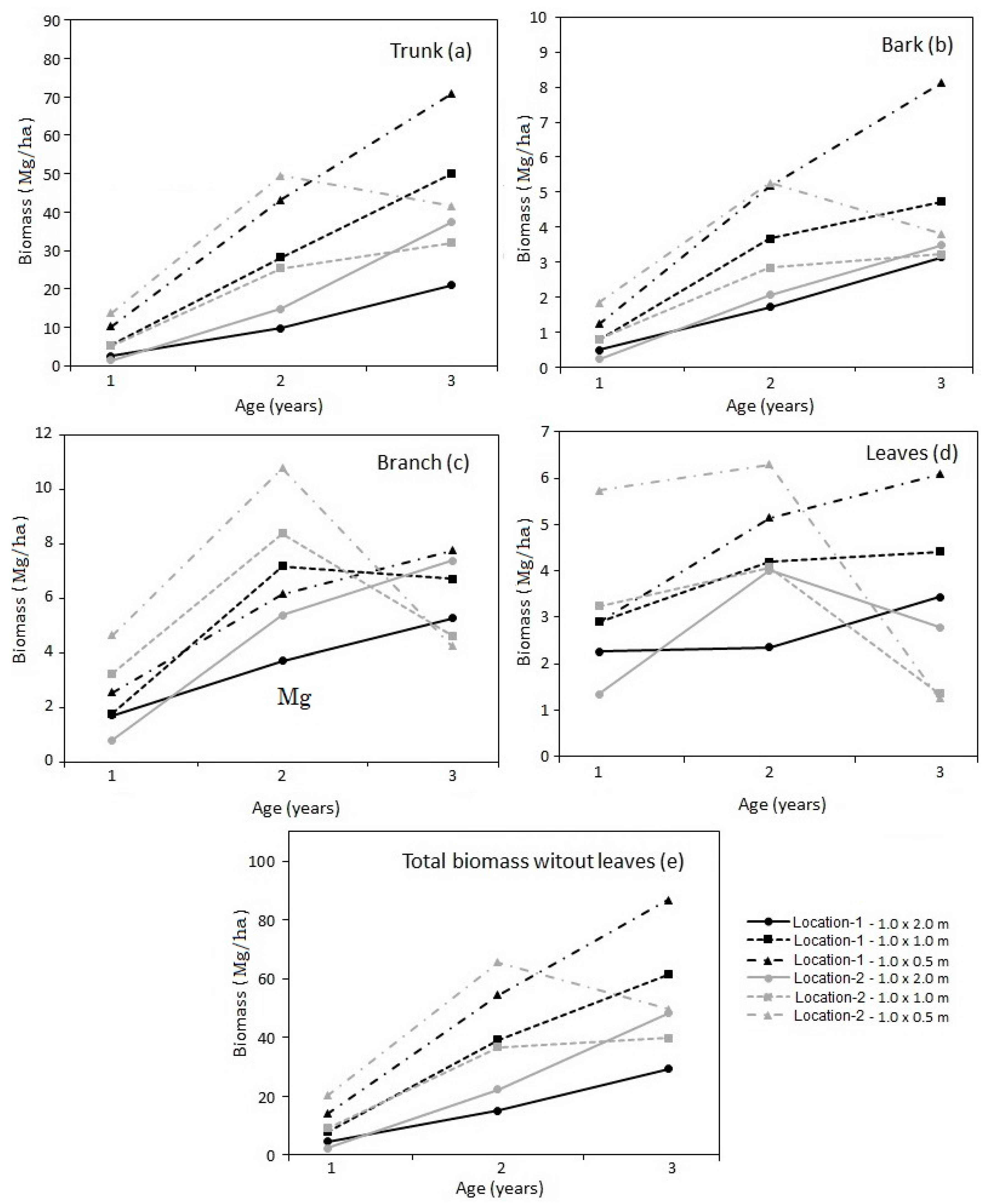Forests 10 00593 g003 Forests 10 00593 g003