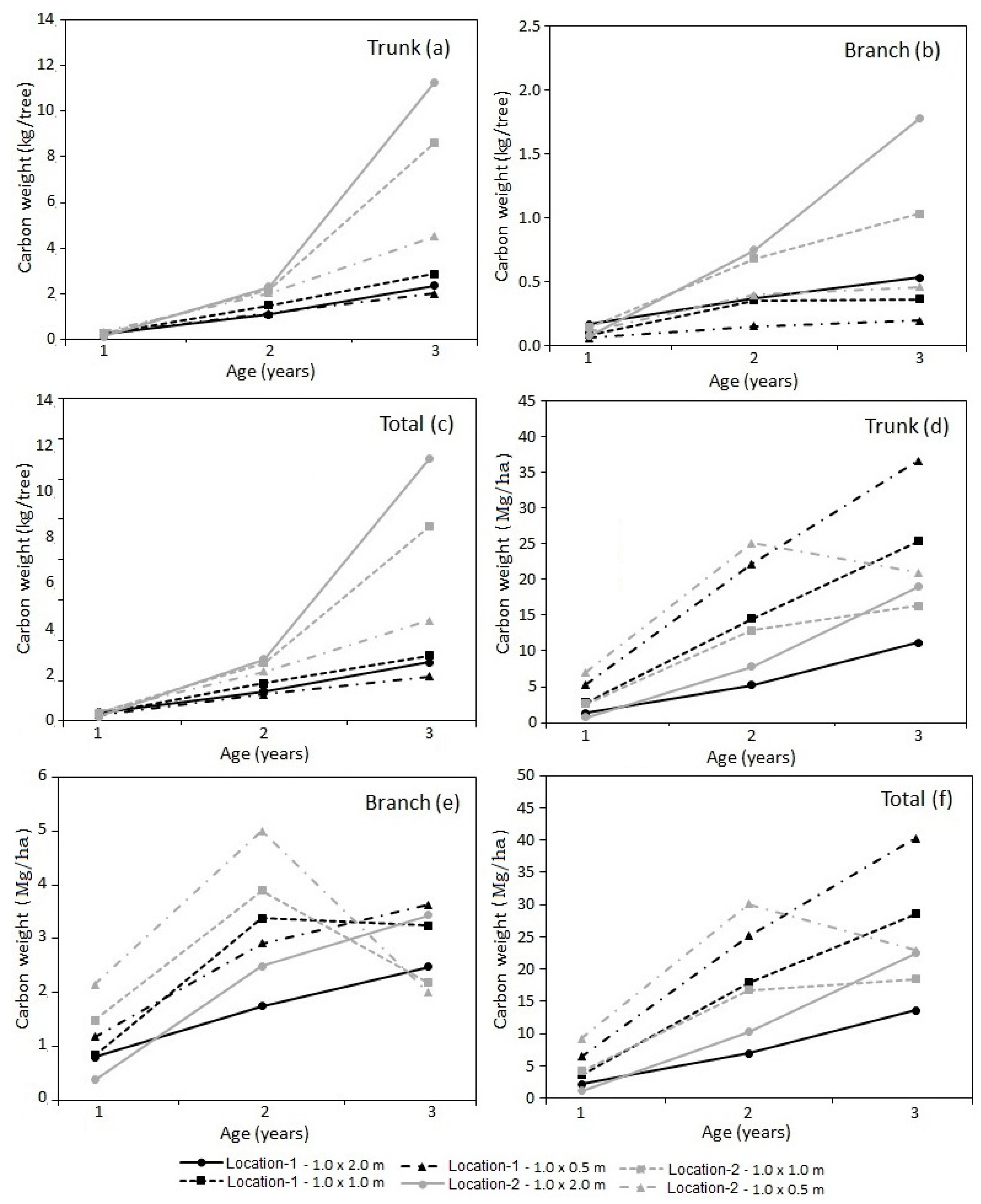 Forests 10 00593 g004 Forests 10 00593 g004