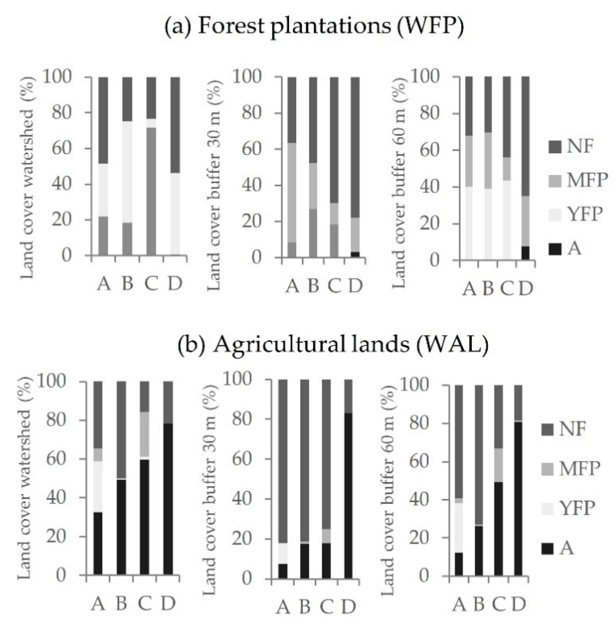 Forests 10 00595 g003 Forests 10 00595 g003