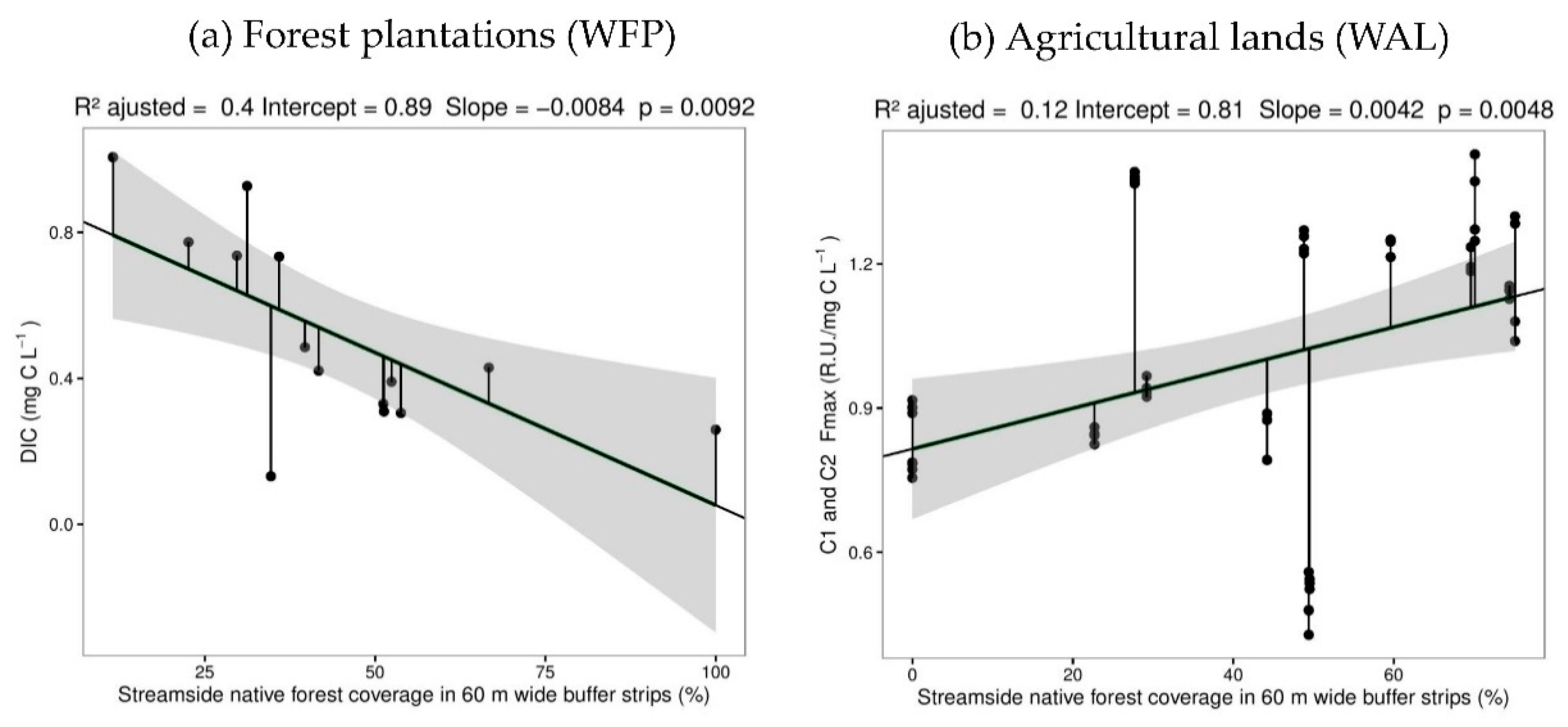 Forests 10 00595 g004 Forests 10 00595 g004