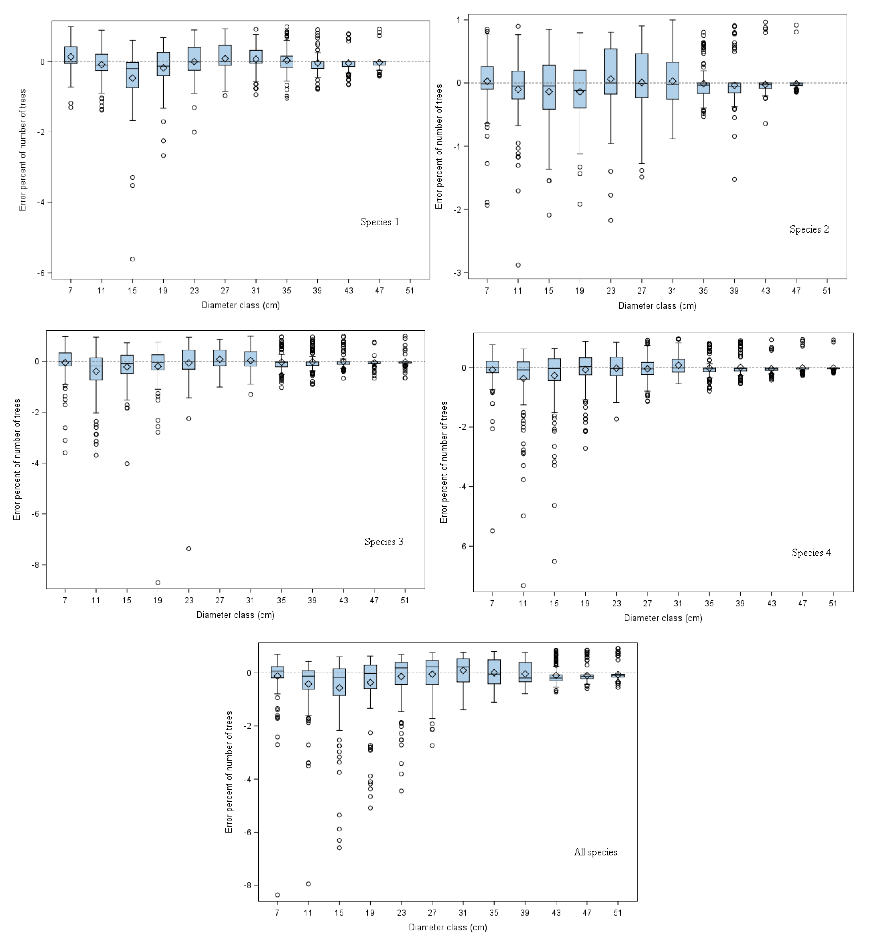 Forests 10 00596 g003
