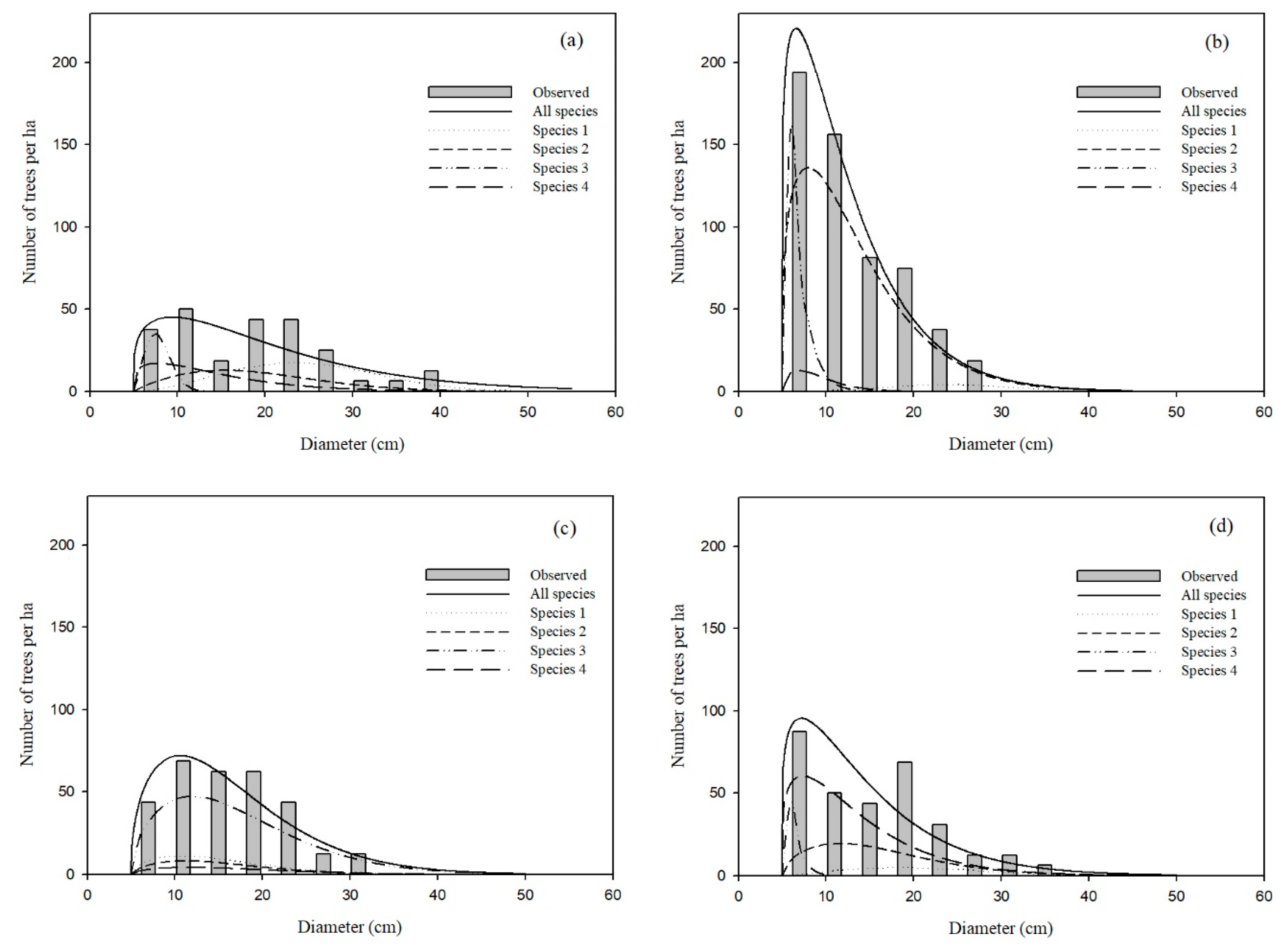 Forests 10 00596 g004