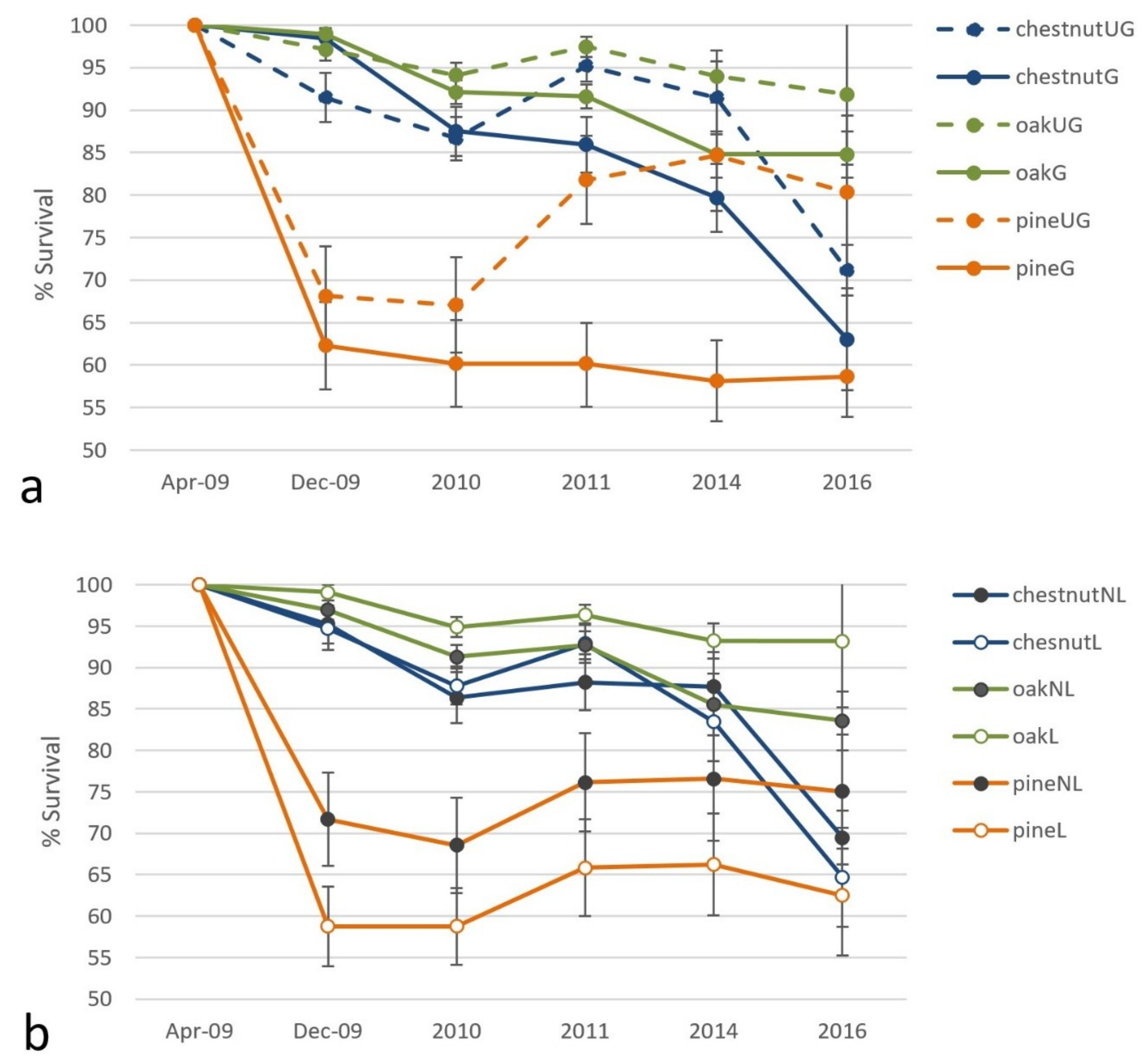 Forests 10 00597 g002