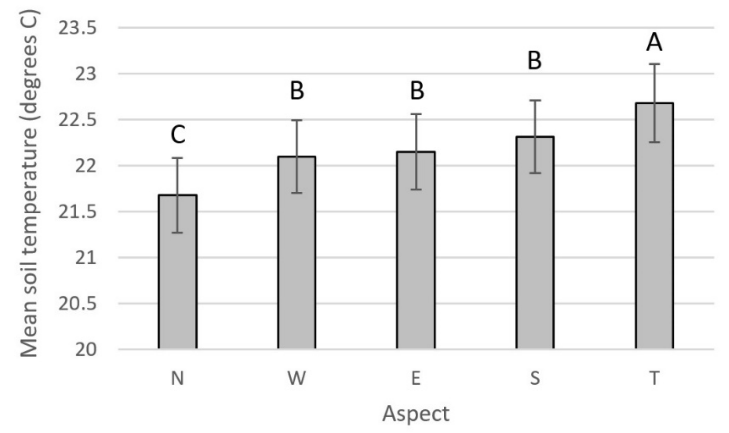 Forests 10 00597 g006
