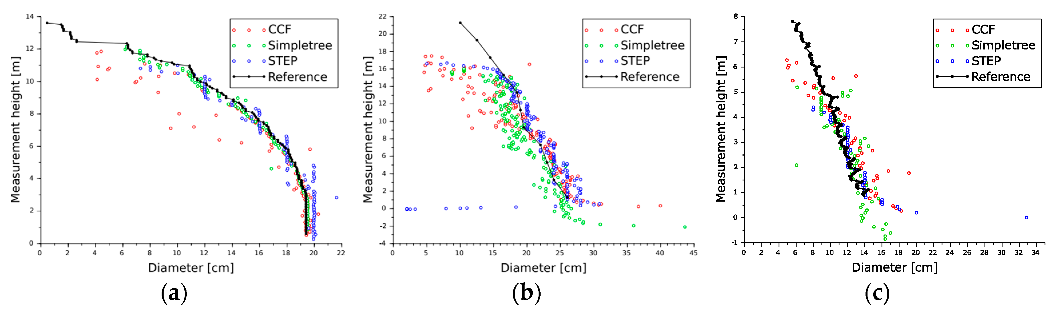 Forests 10 00599 g005 Forests 10 00599 g005