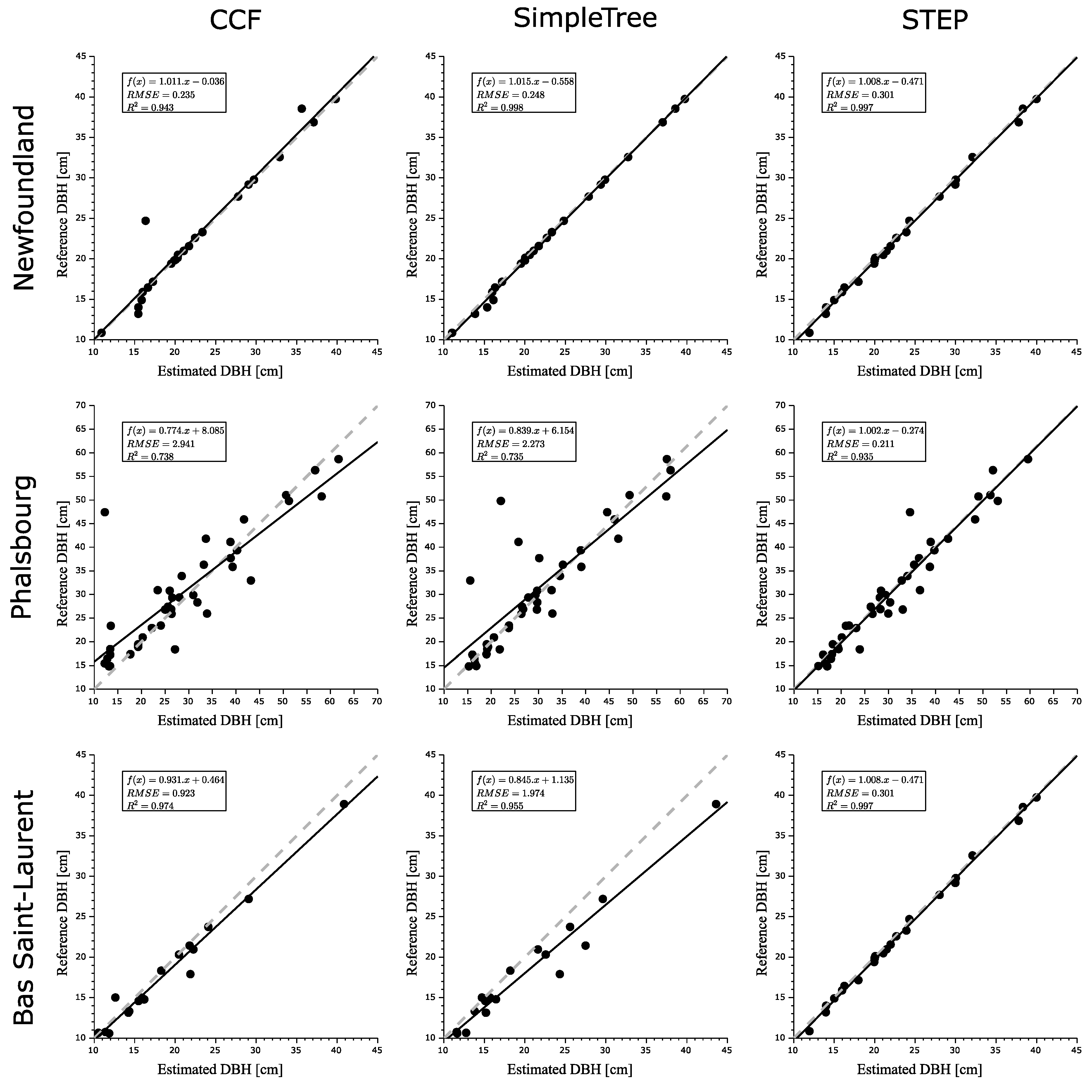 Forests 10 00599 g006 Forests 10 00599 g006