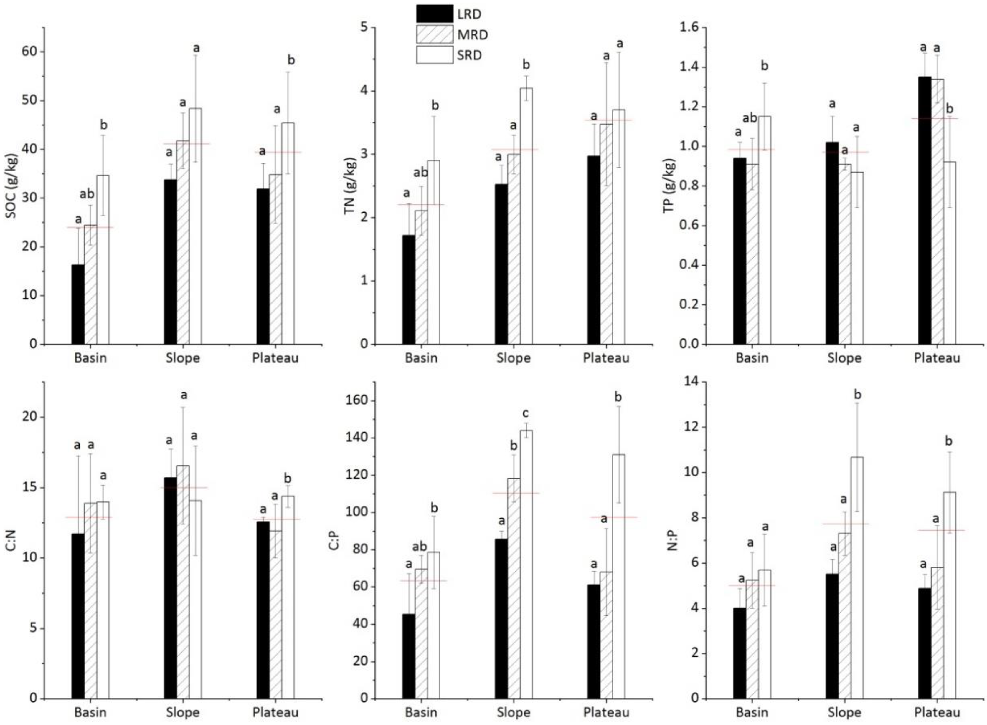 Forests 10 00601 g002 Forests 10 00601 g002