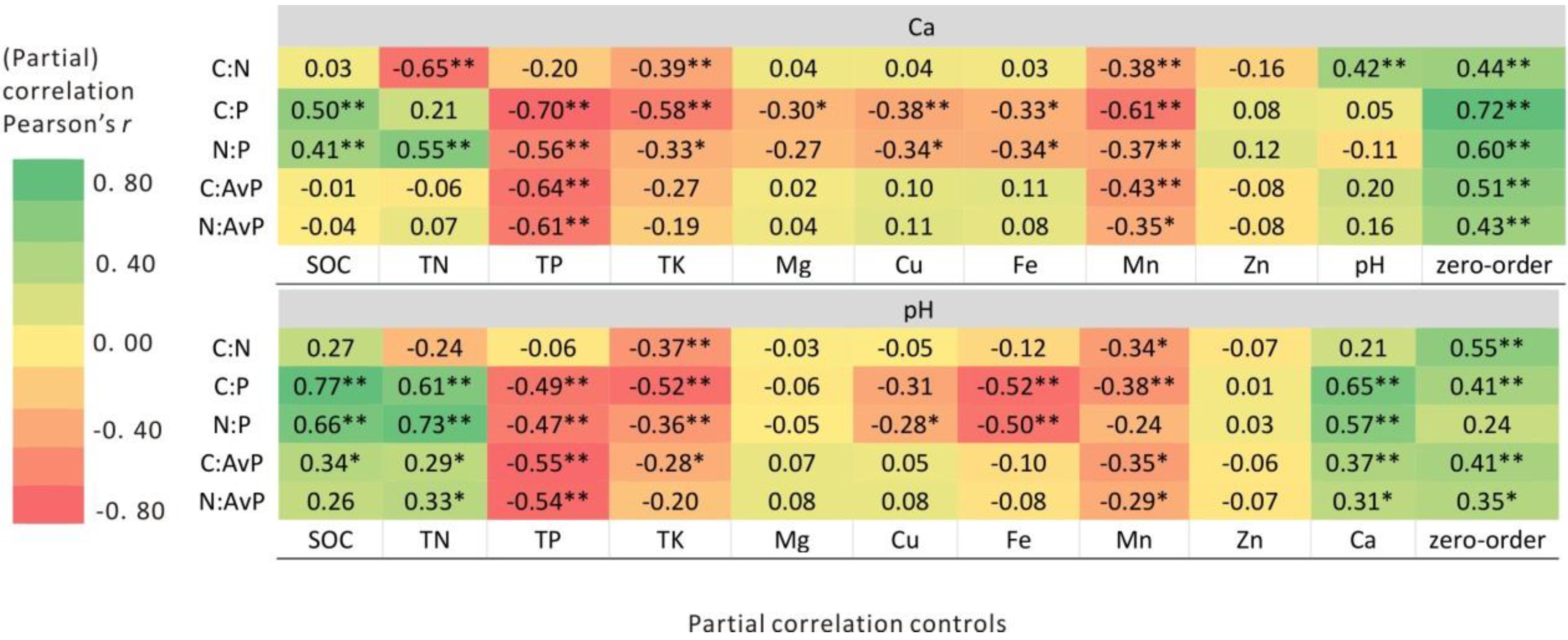 Forests 10 00601 g005 Forests 10 00601 g005
