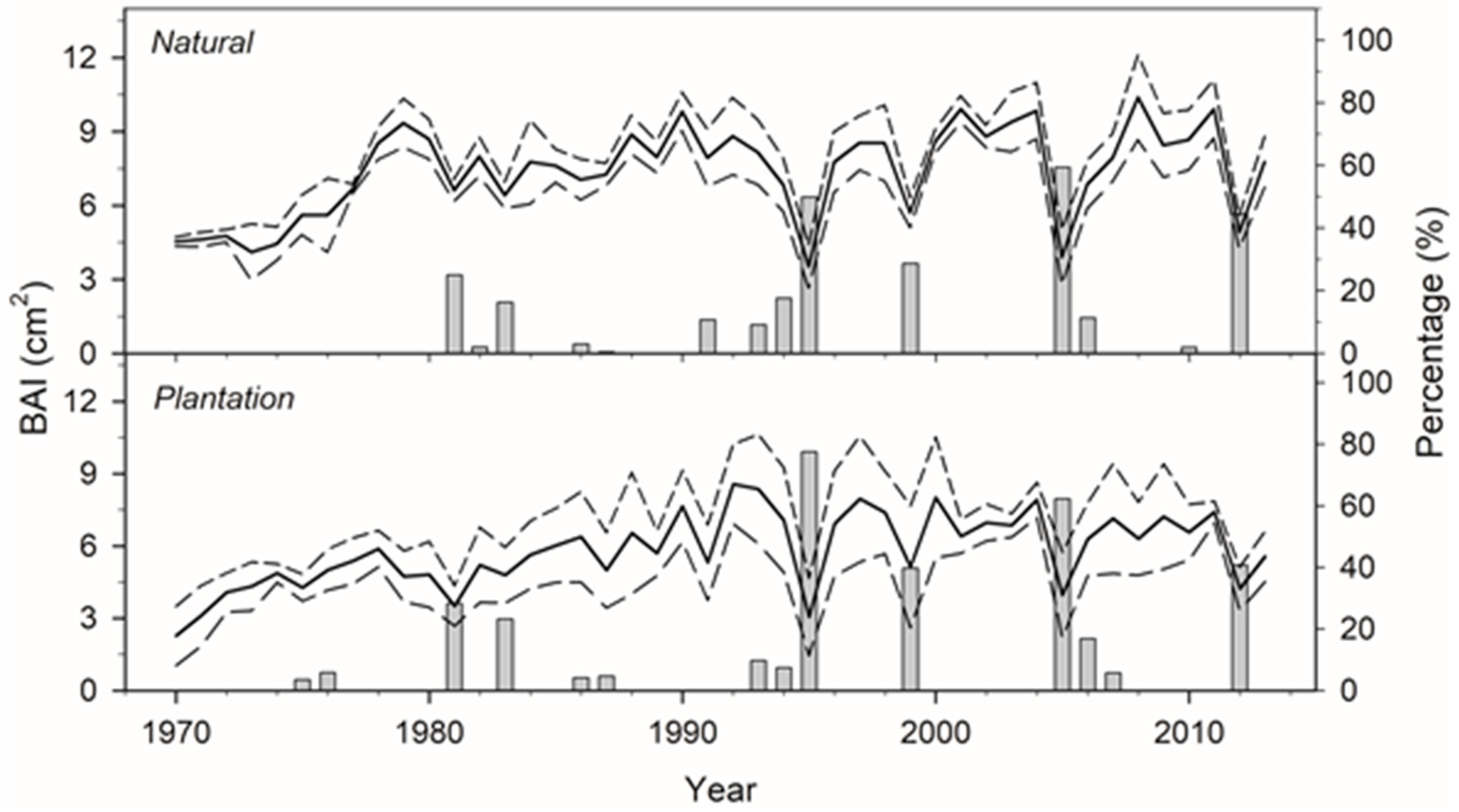 Forests 10 00603 g002 Forests 10 00603 g002